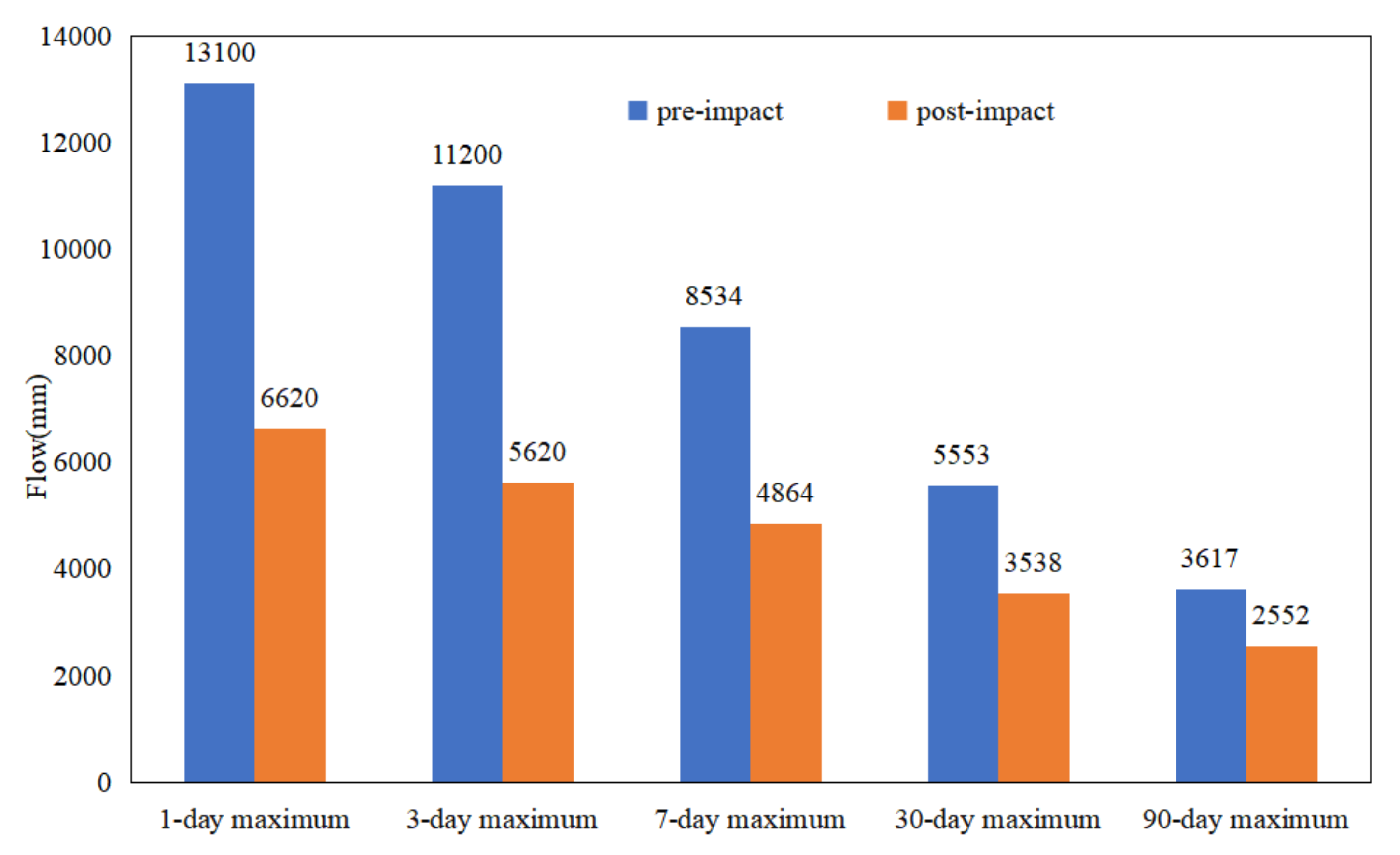 Ijerph 19 00372 g006 550