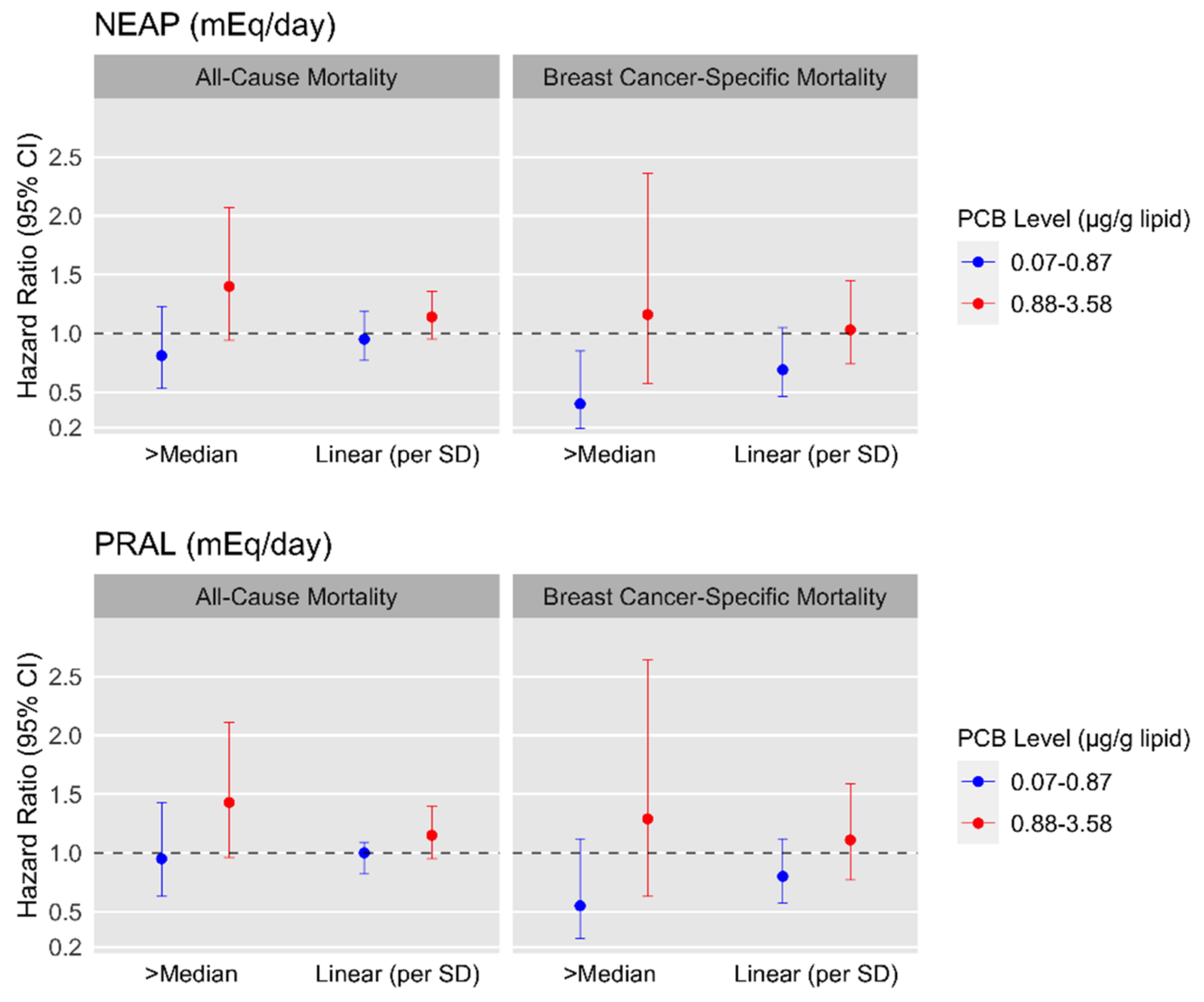 Ijerph 19 00374 g001