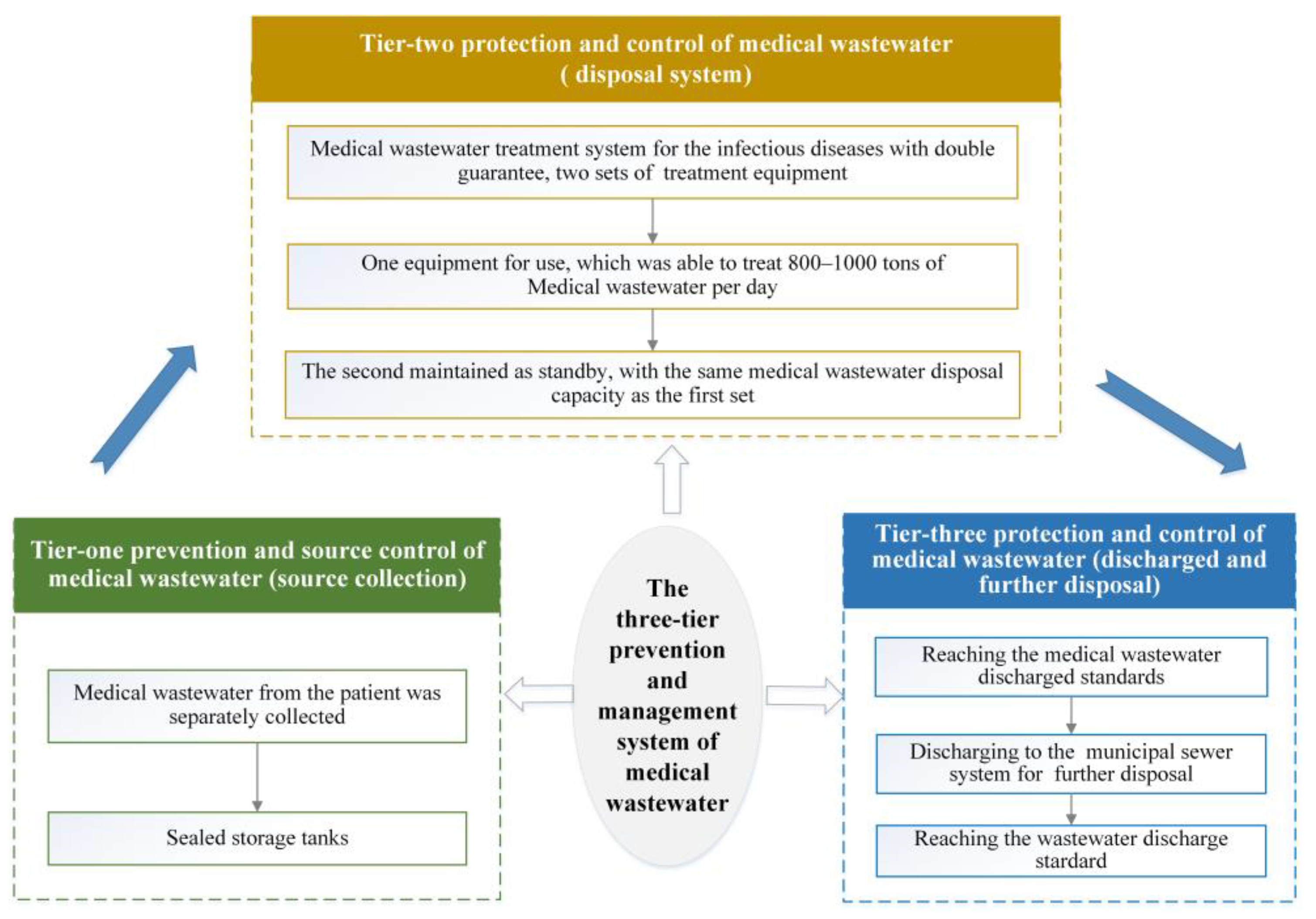 Ijerph 19 00381 g002 550