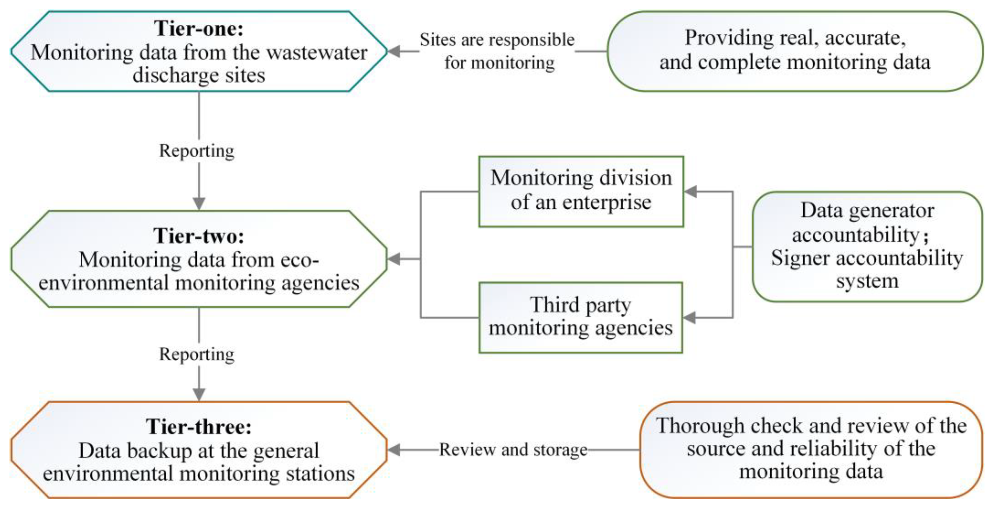 Ijerph 19 00381 g004 550