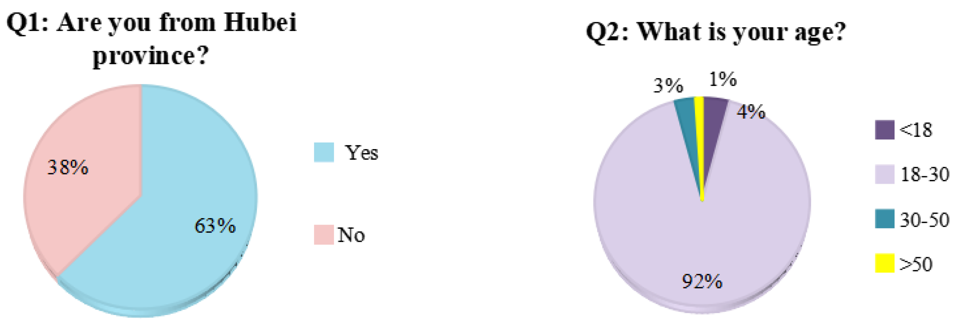 Ijerph 19 00381 g005a 550