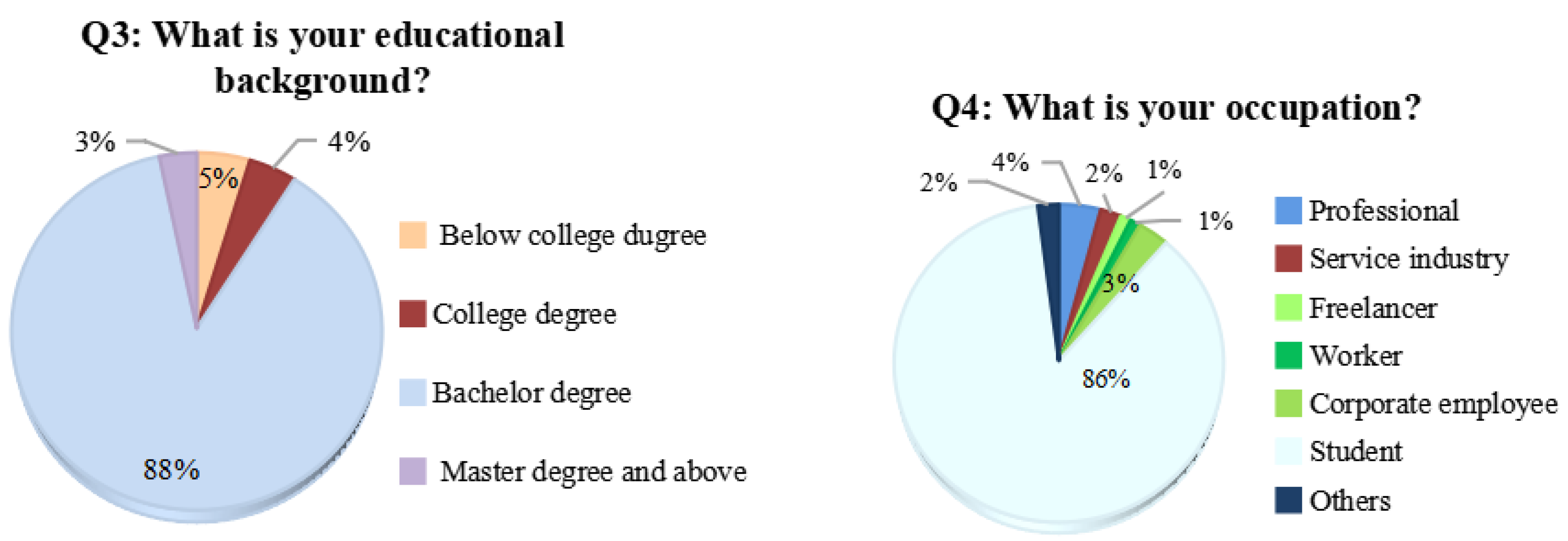 Ijerph 19 00381 g005b 550