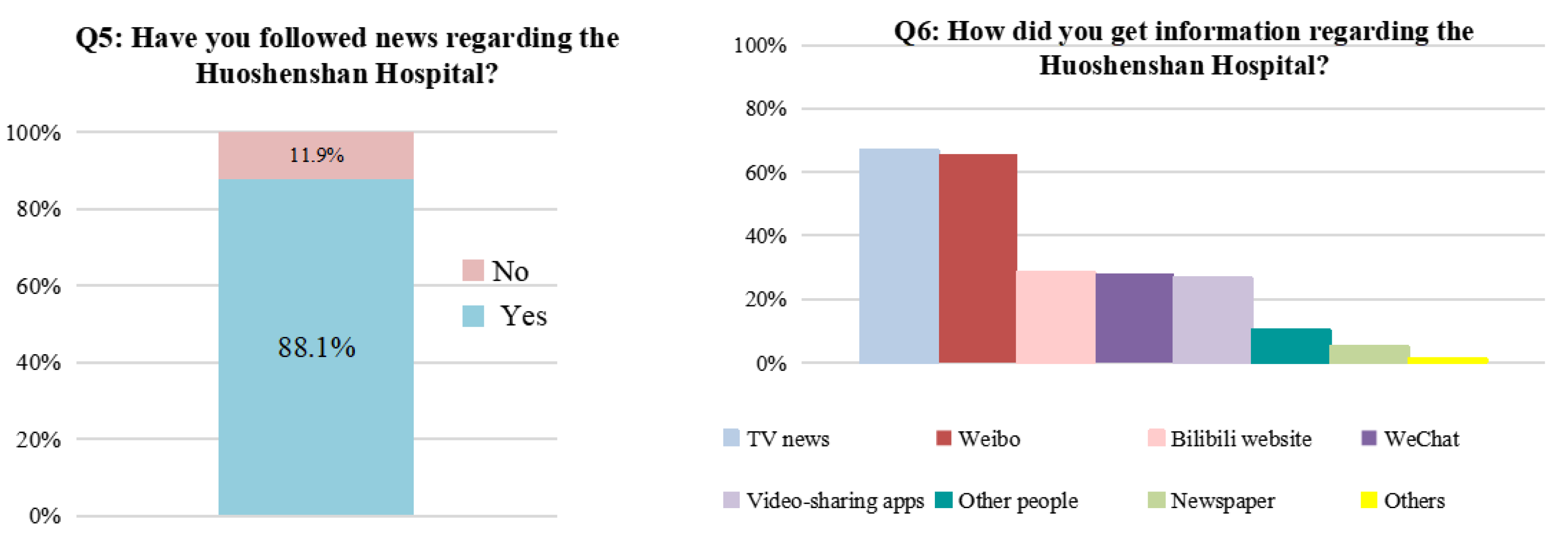 Ijerph 19 00381 g006 550