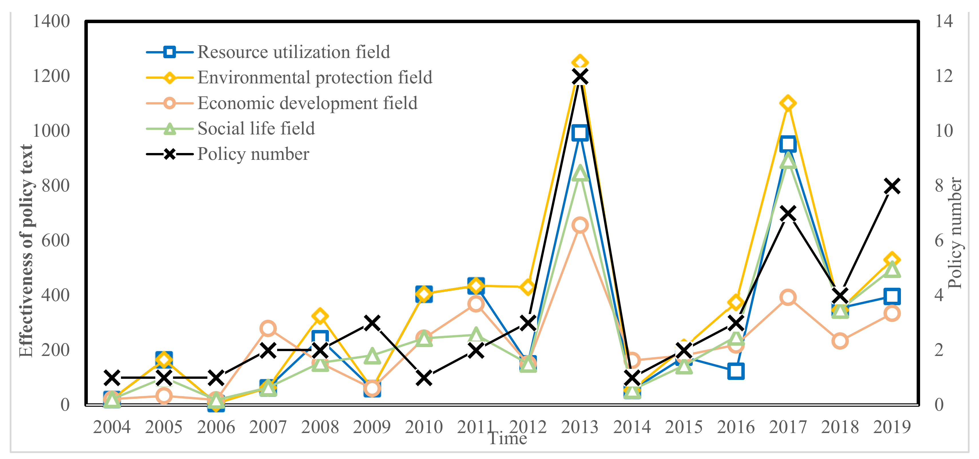 Ijerph 19 00388 g001