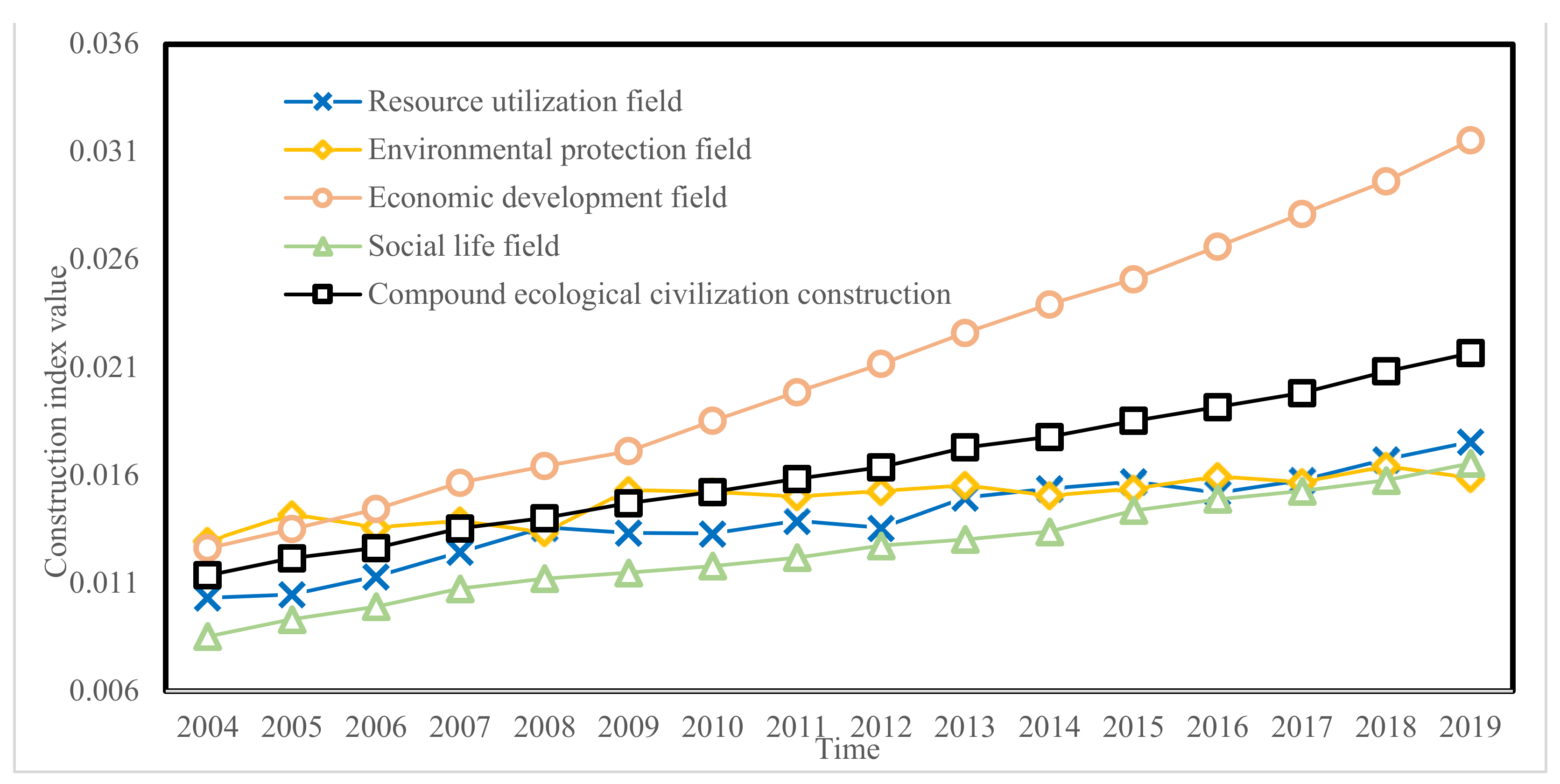 Ijerph 19 00388 g003