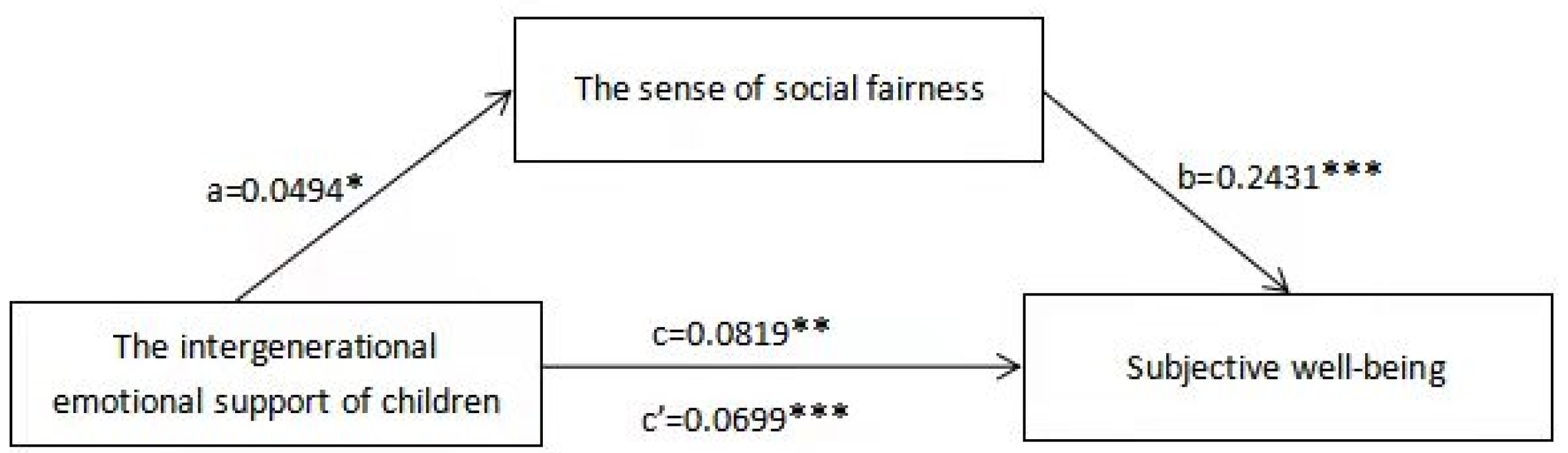 Ijerph 19 00389 g001 550