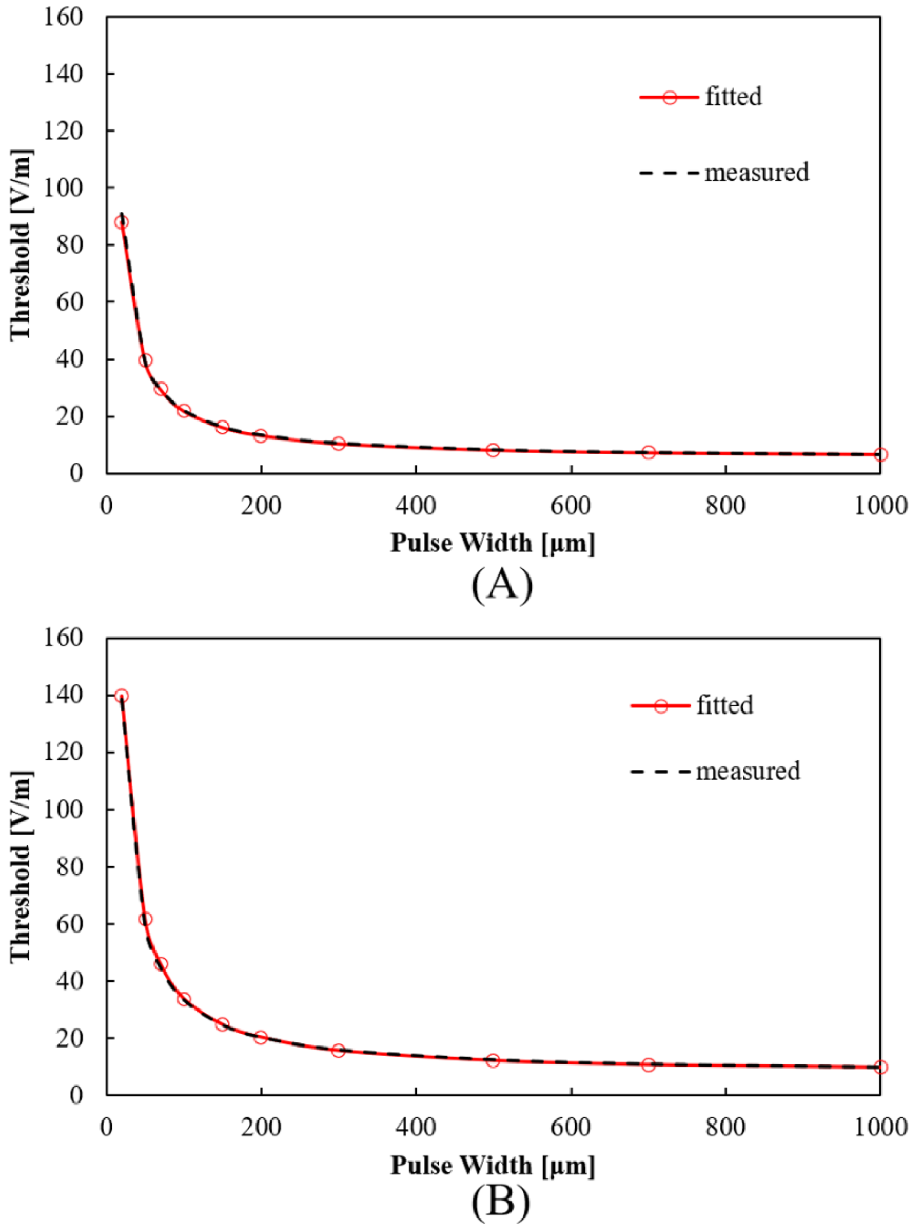Ijerph 19 00390 g001