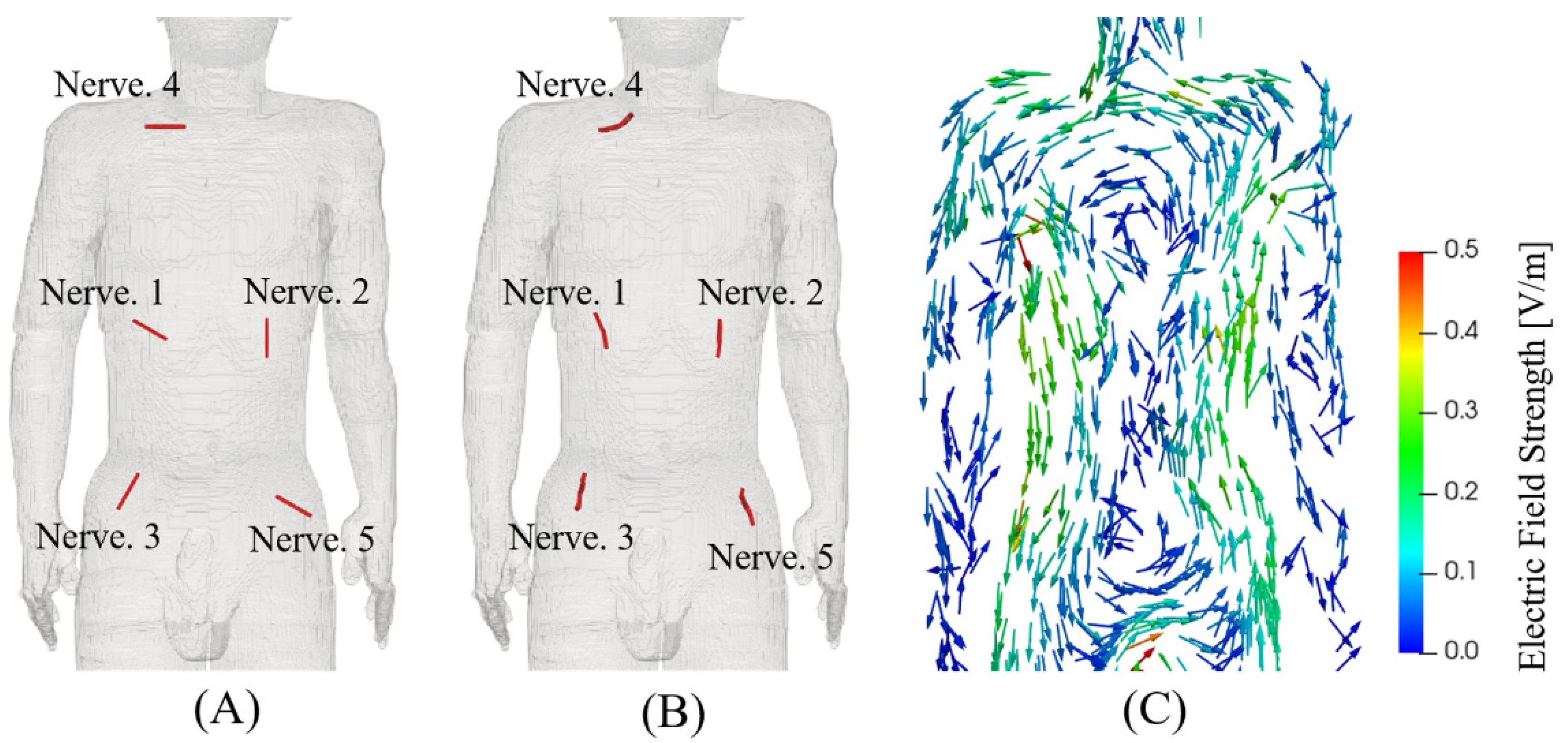 Ijerph 19 00390 g005