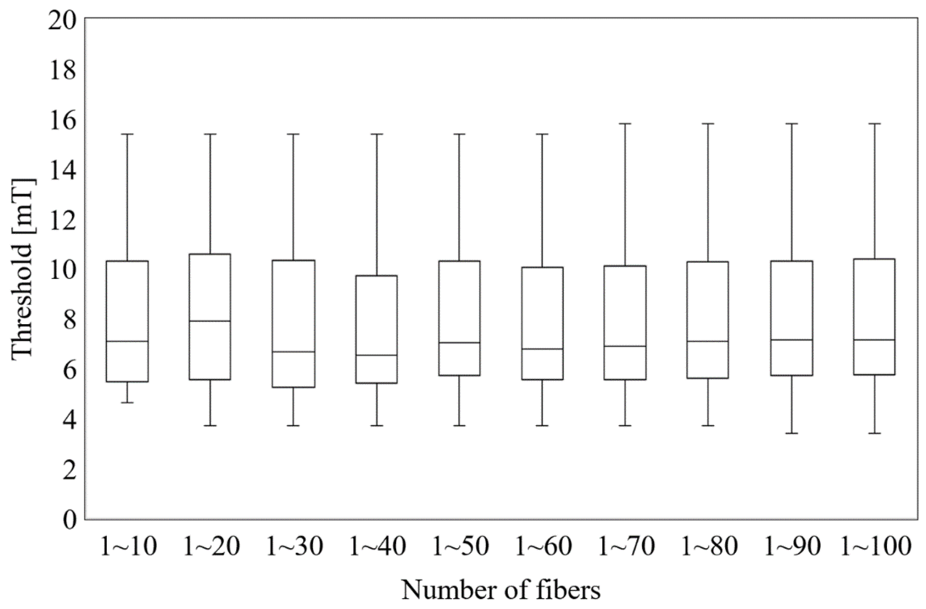 Ijerph 19 00390 g006