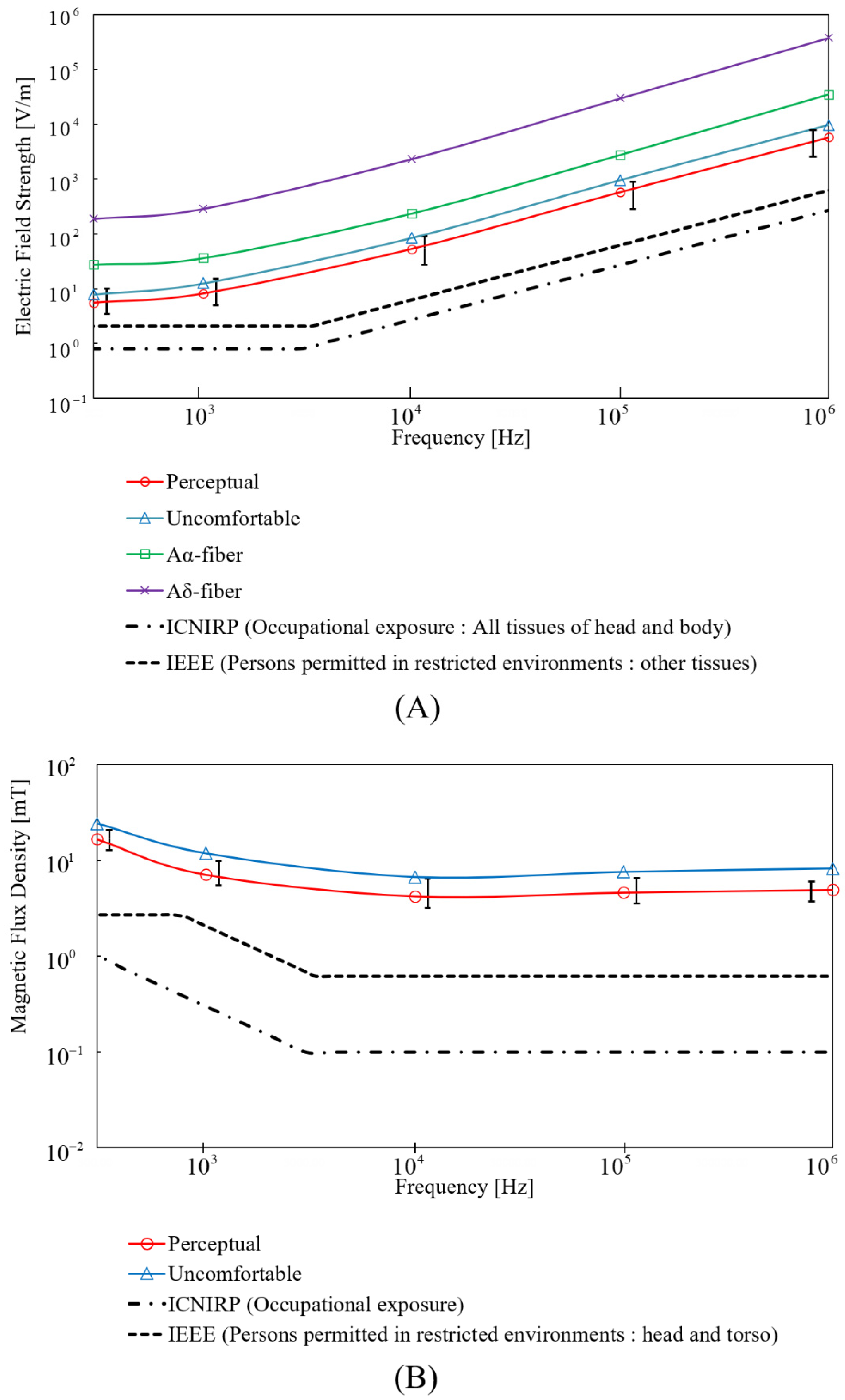 Ijerph 19 00390 g007