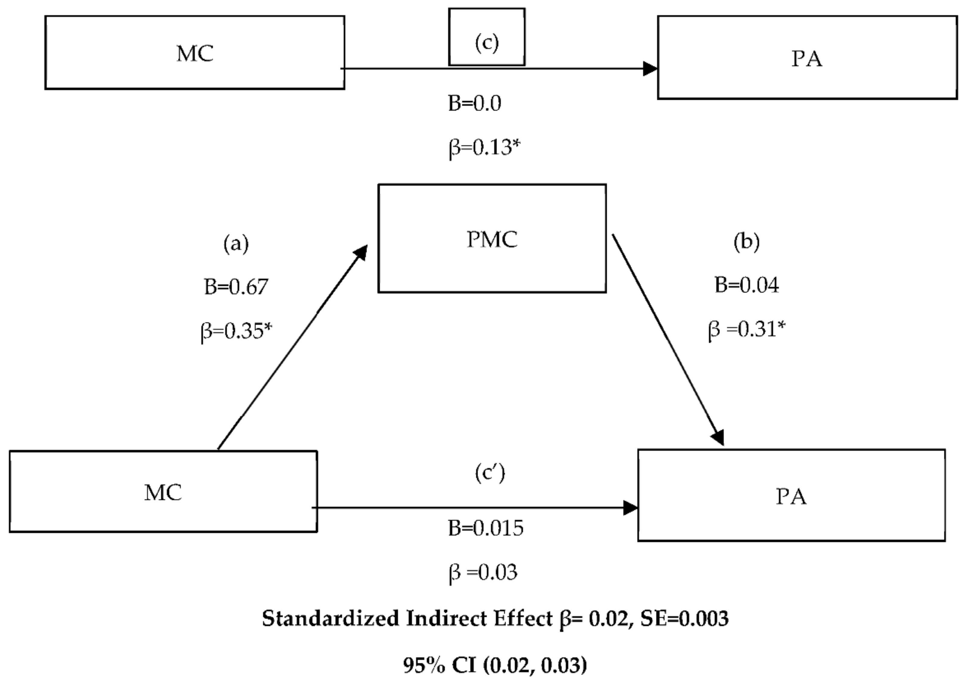 Ijerph 19 00392 g001 Ijerph 19 00392 g001