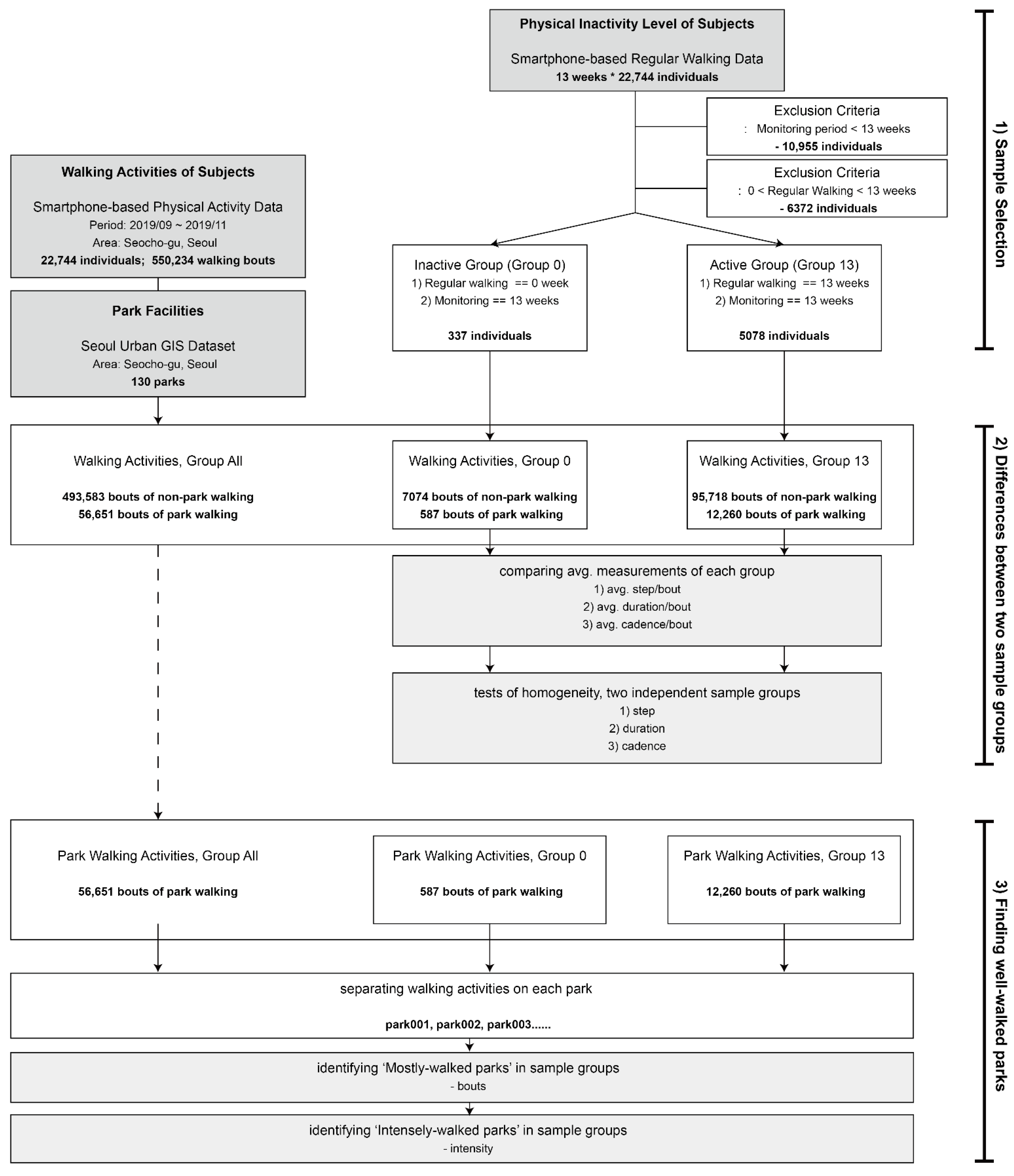 Ijerph 19 00395 g002