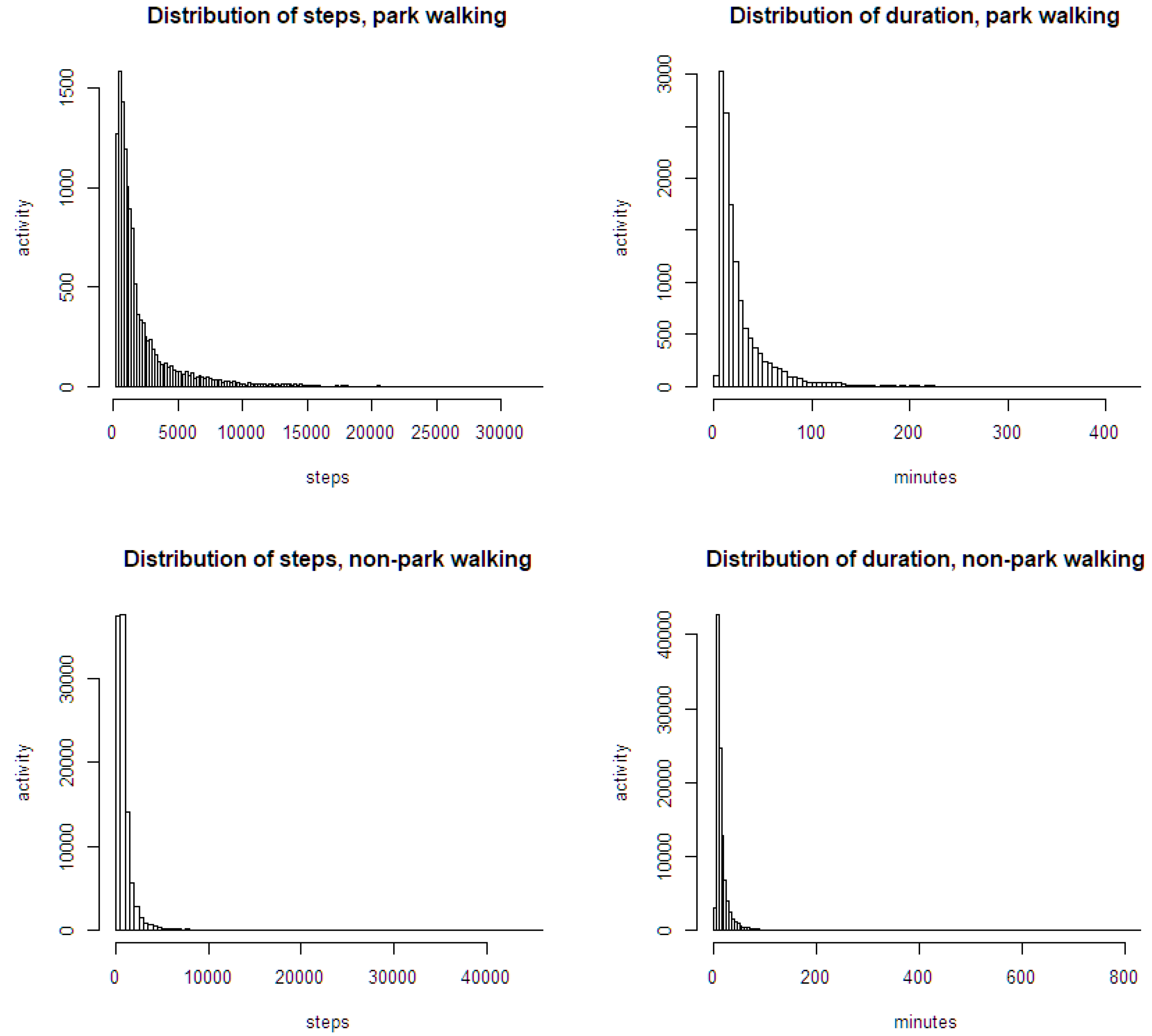 Ijerph 19 00395 g003