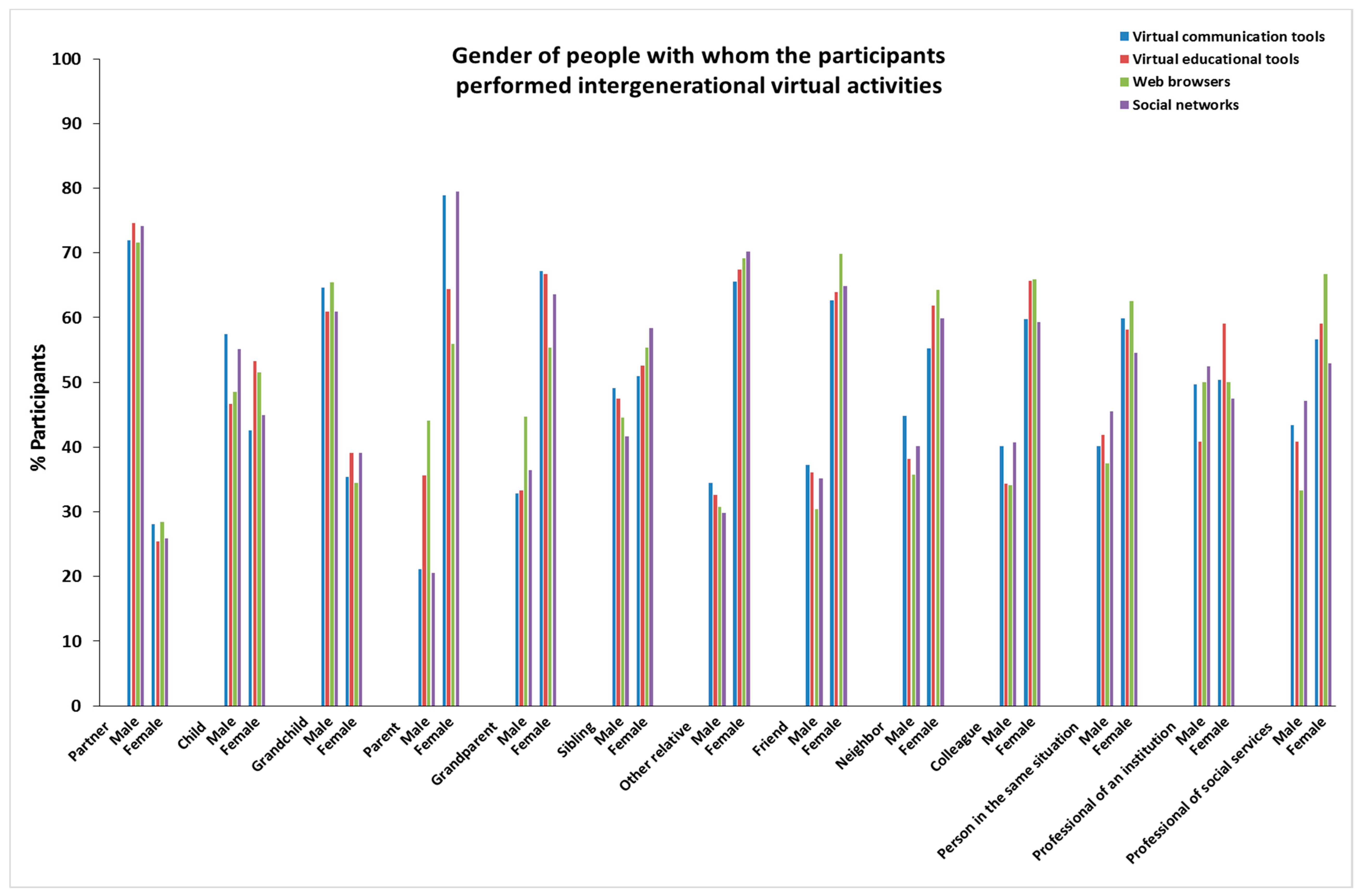 Ijerph 19 00401 g002