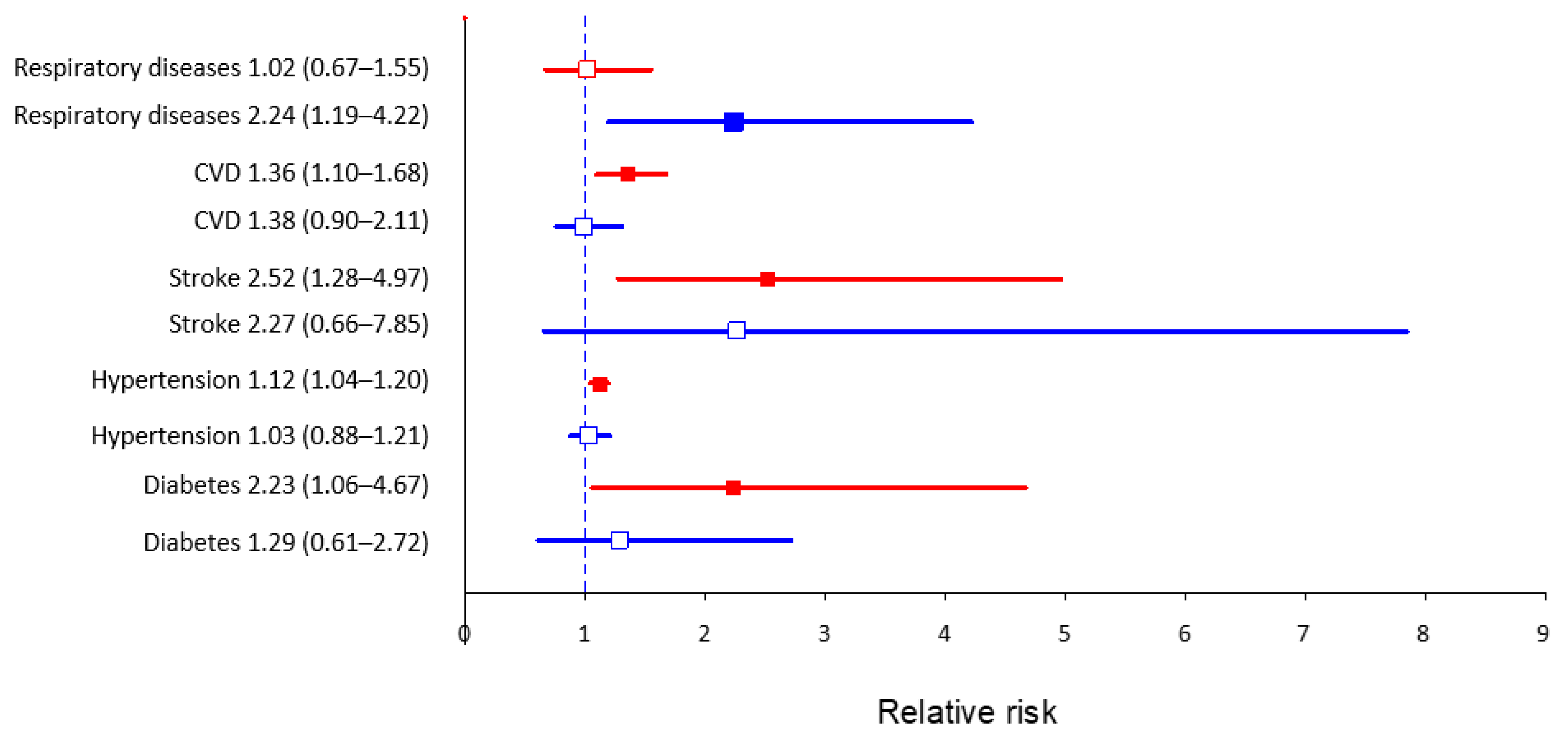 Ijerph 19 00403 g002 550