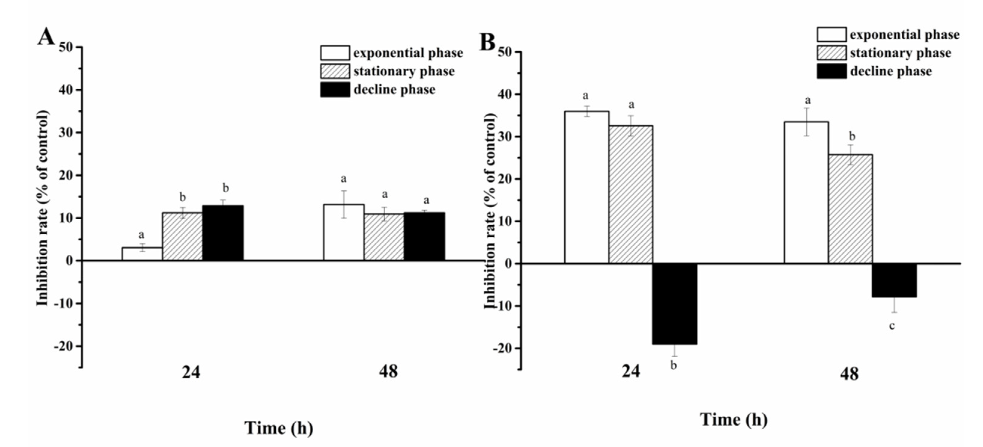 Ijerph 19 00404 g004