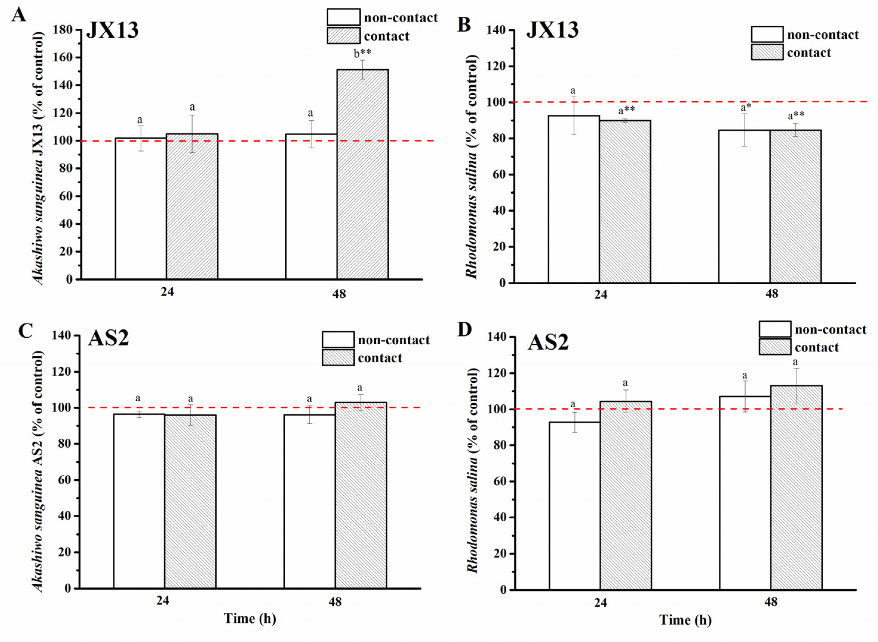 Ijerph 19 00404 g005