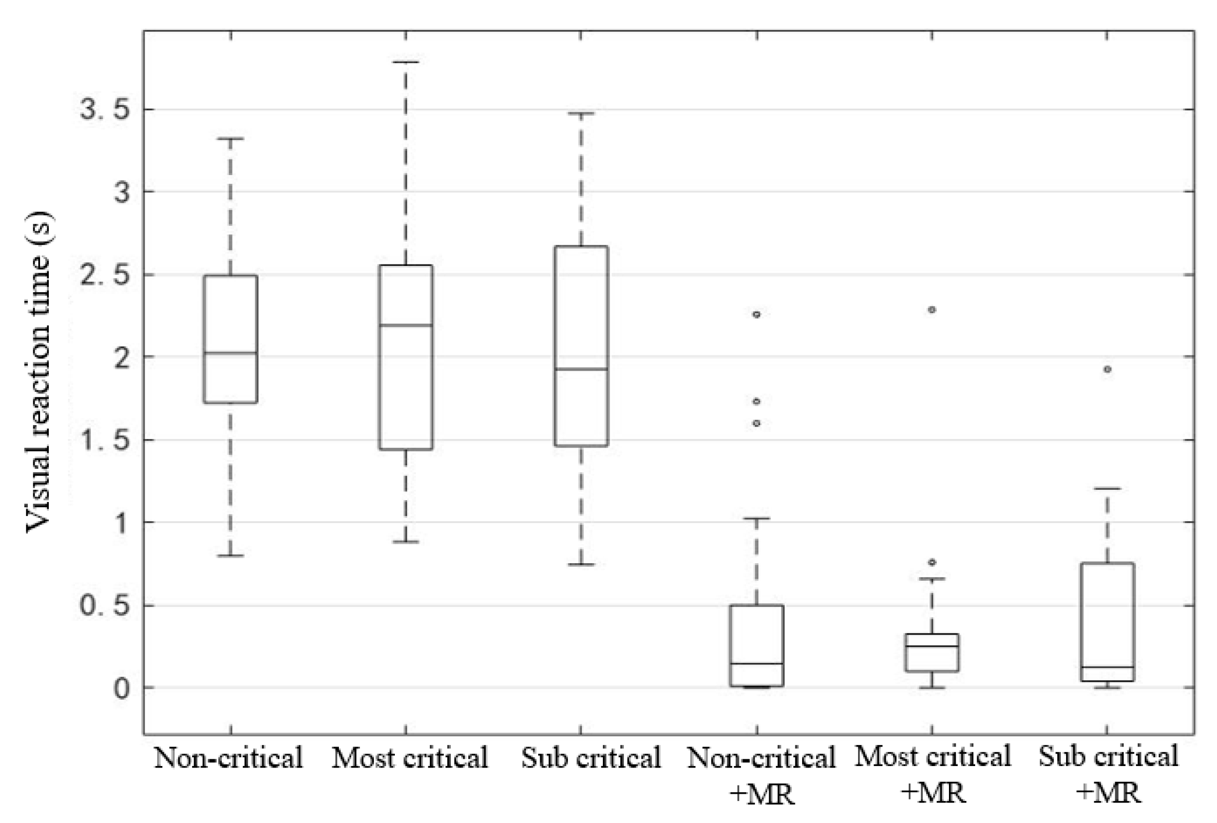 Ijerph 19 00412 g007 550