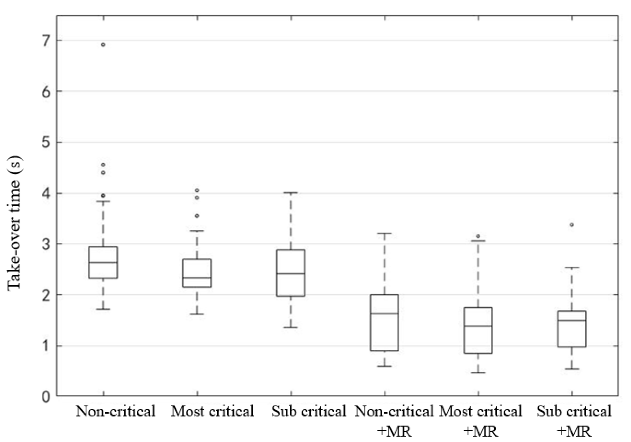 Ijerph 19 00412 g011 550