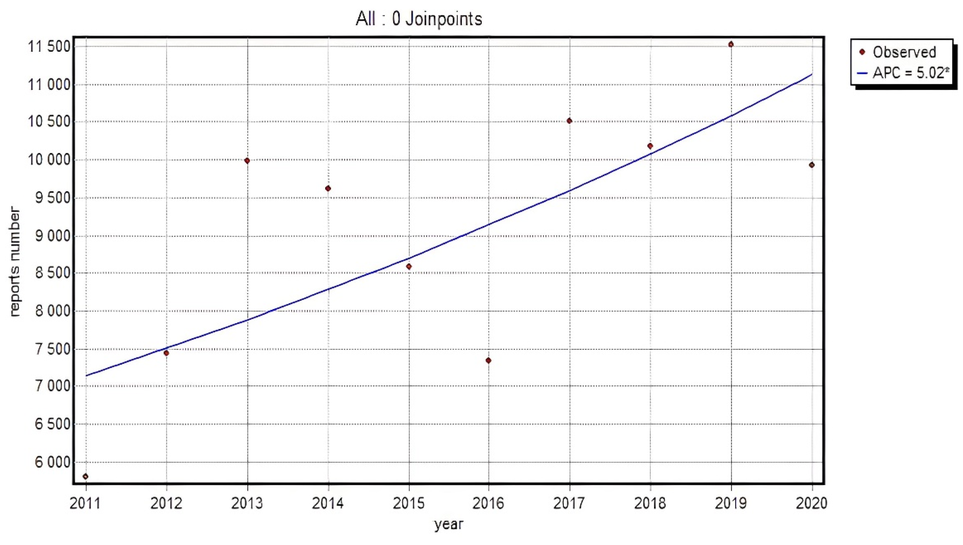 Ijerph 19 00413 g002 550