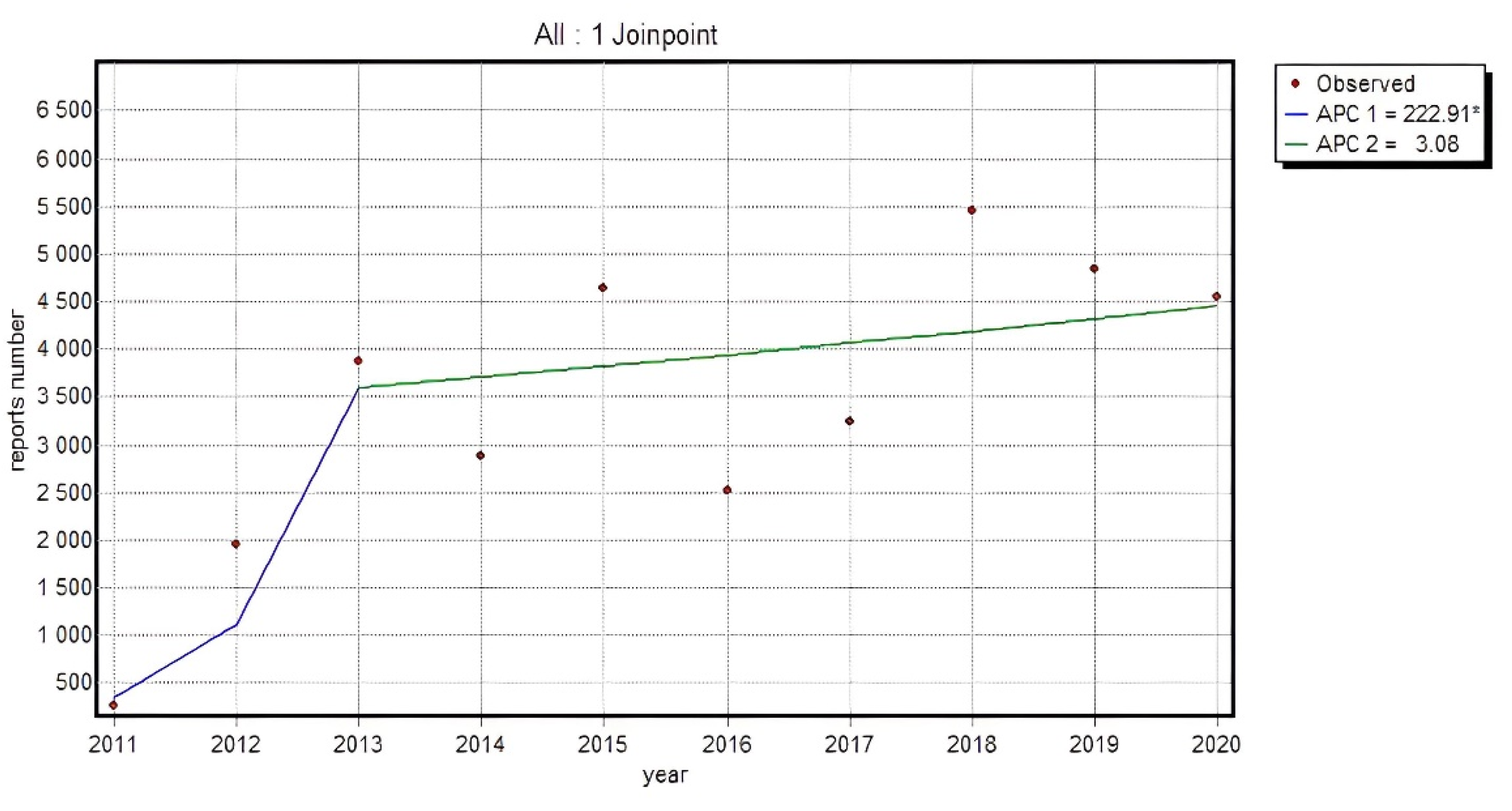 Ijerph 19 00413 g003 550