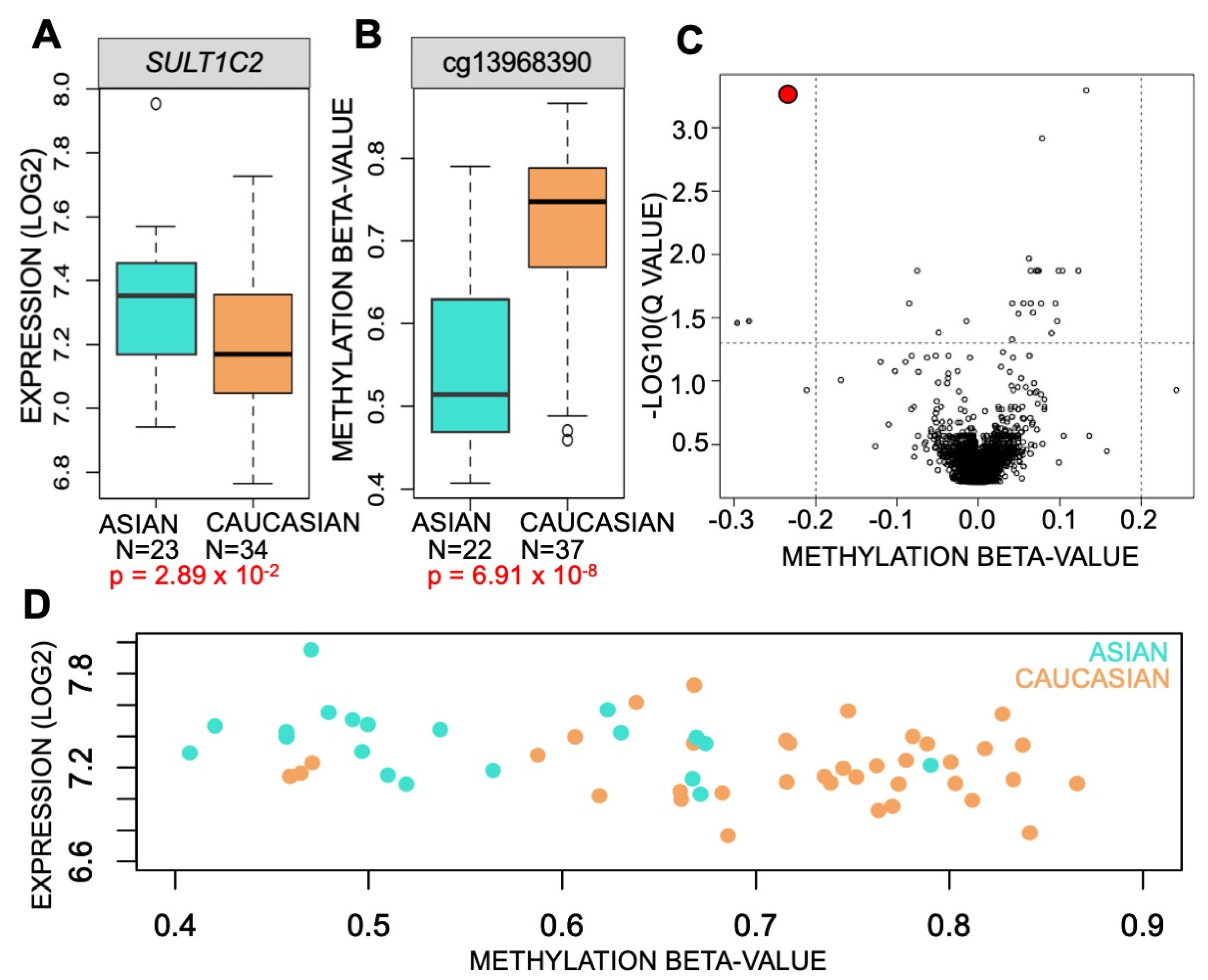 Ijerph 19 00416 g004