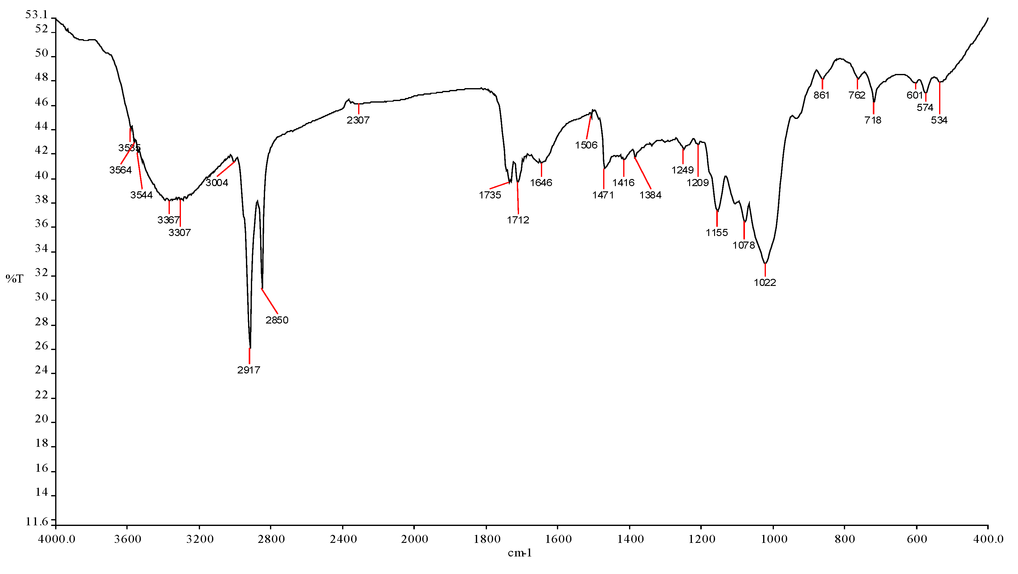 Ijerph 19 00420 g003