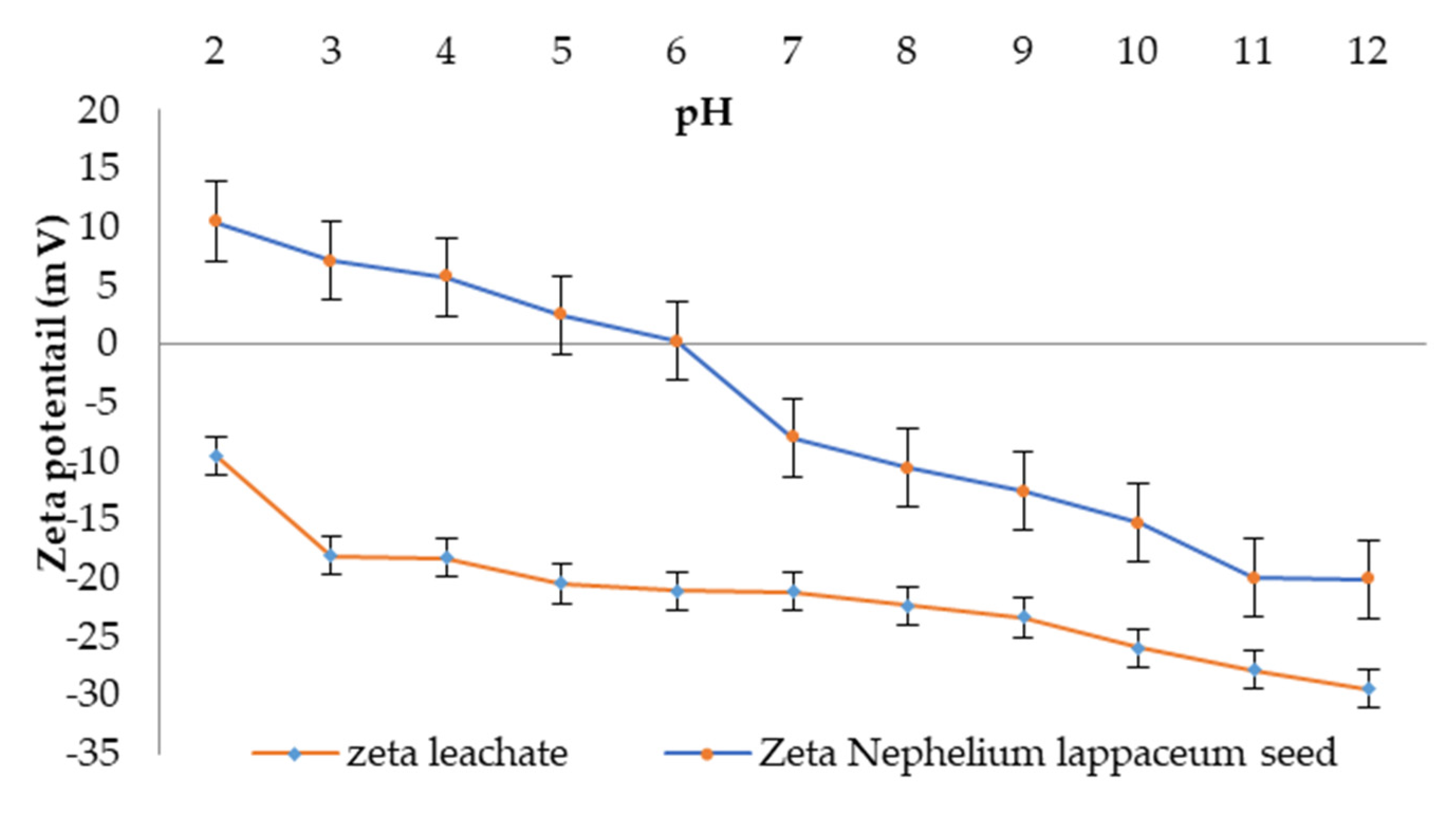 Ijerph 19 00420 g005