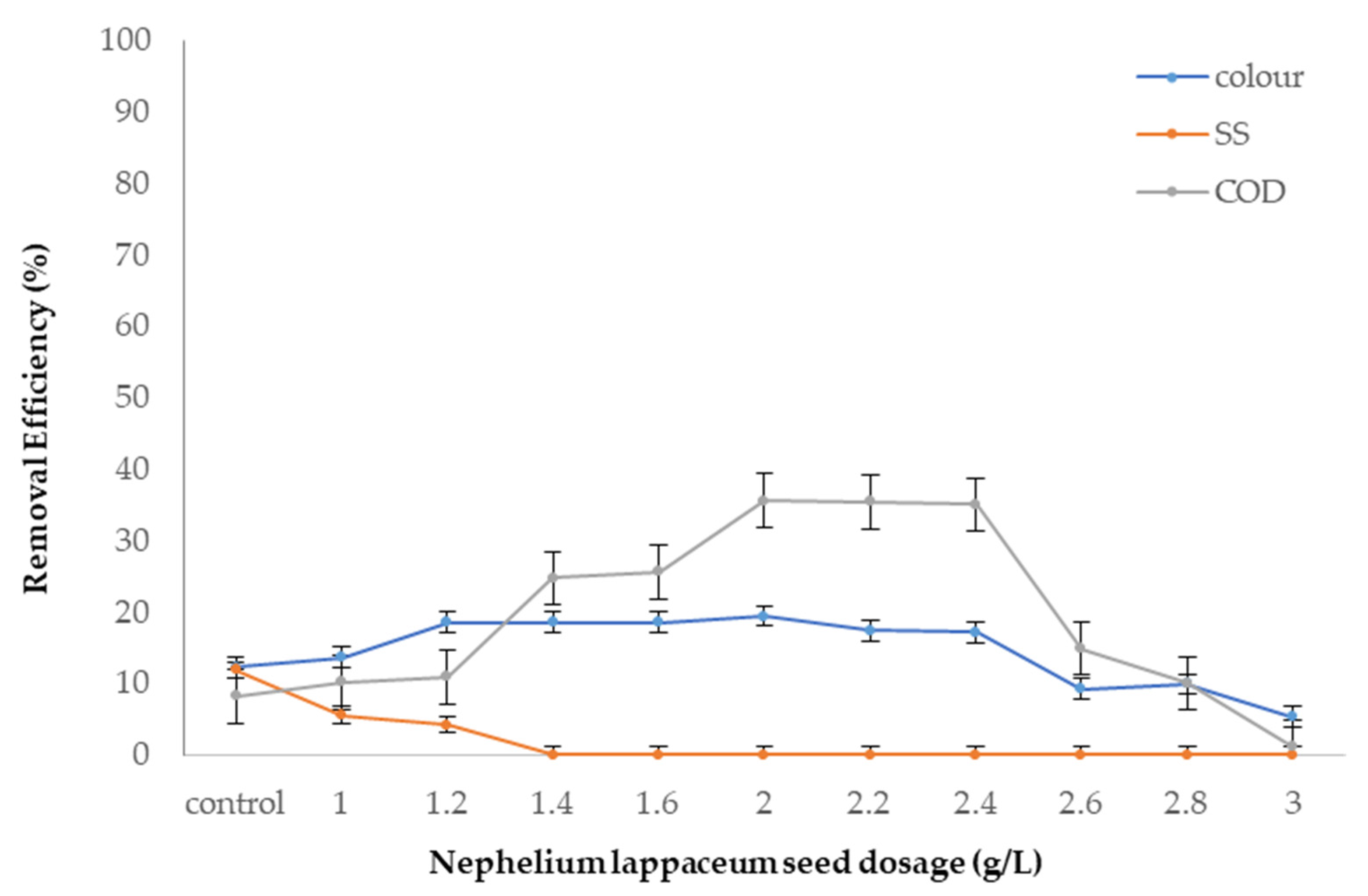 Ijerph 19 00420 g008