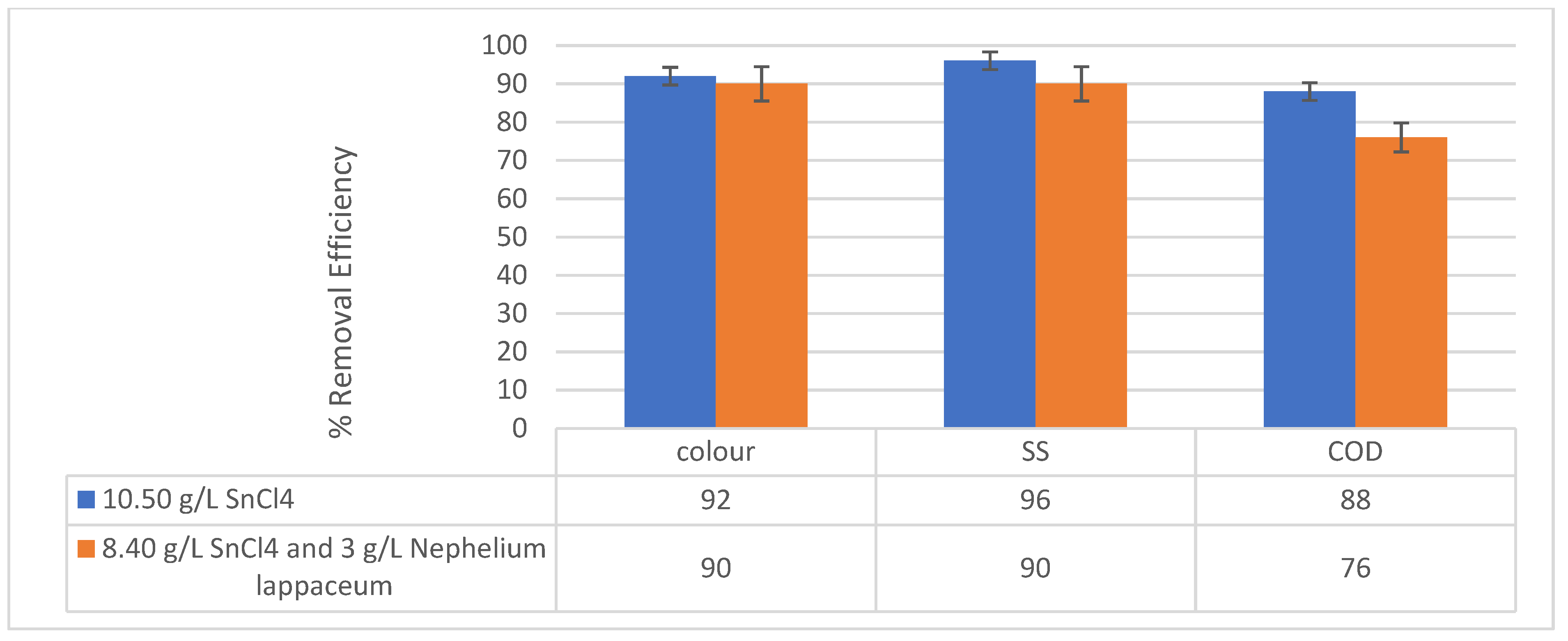 Ijerph 19 00420 g011