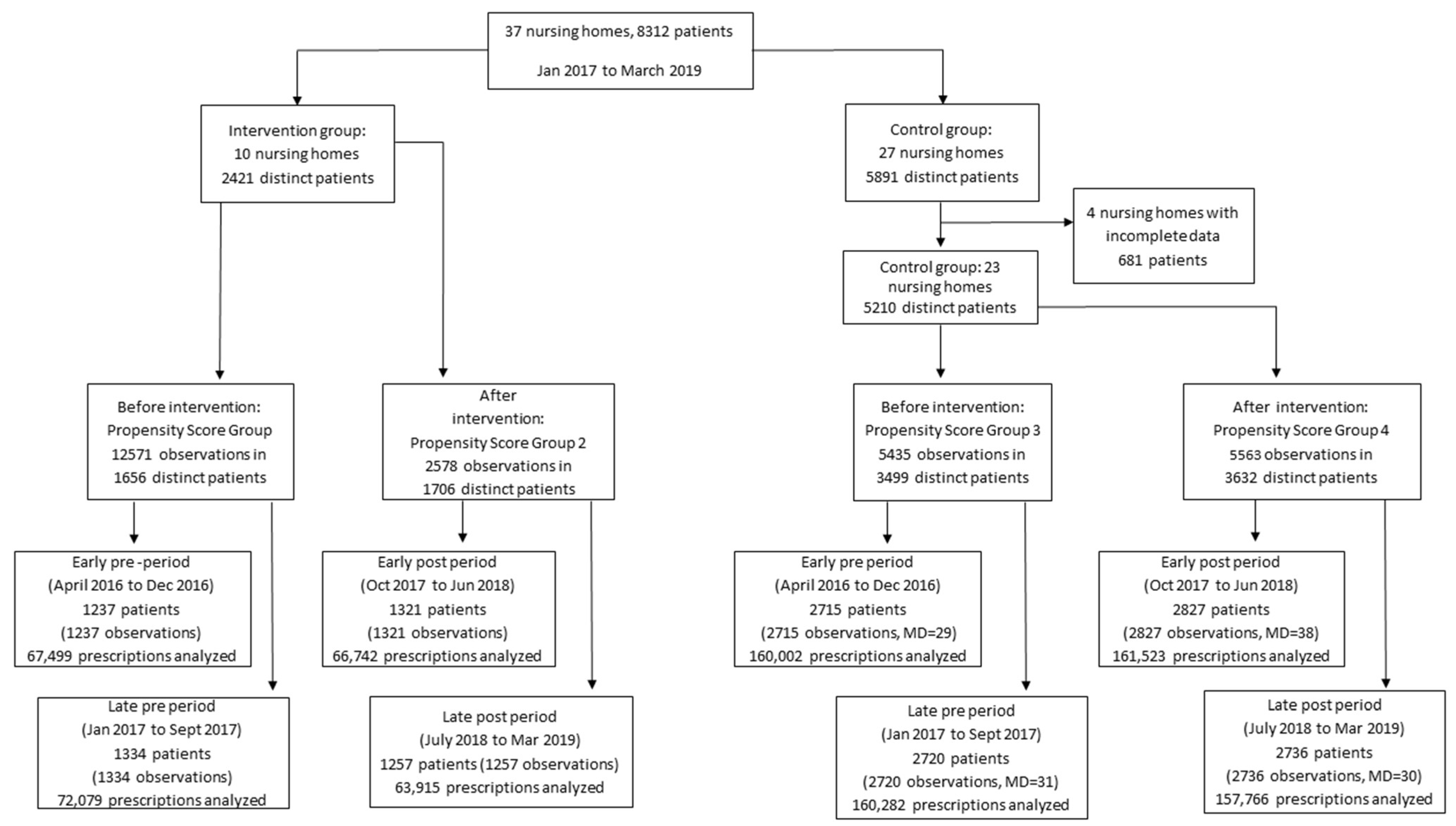 Ijerph 19 00423 g001