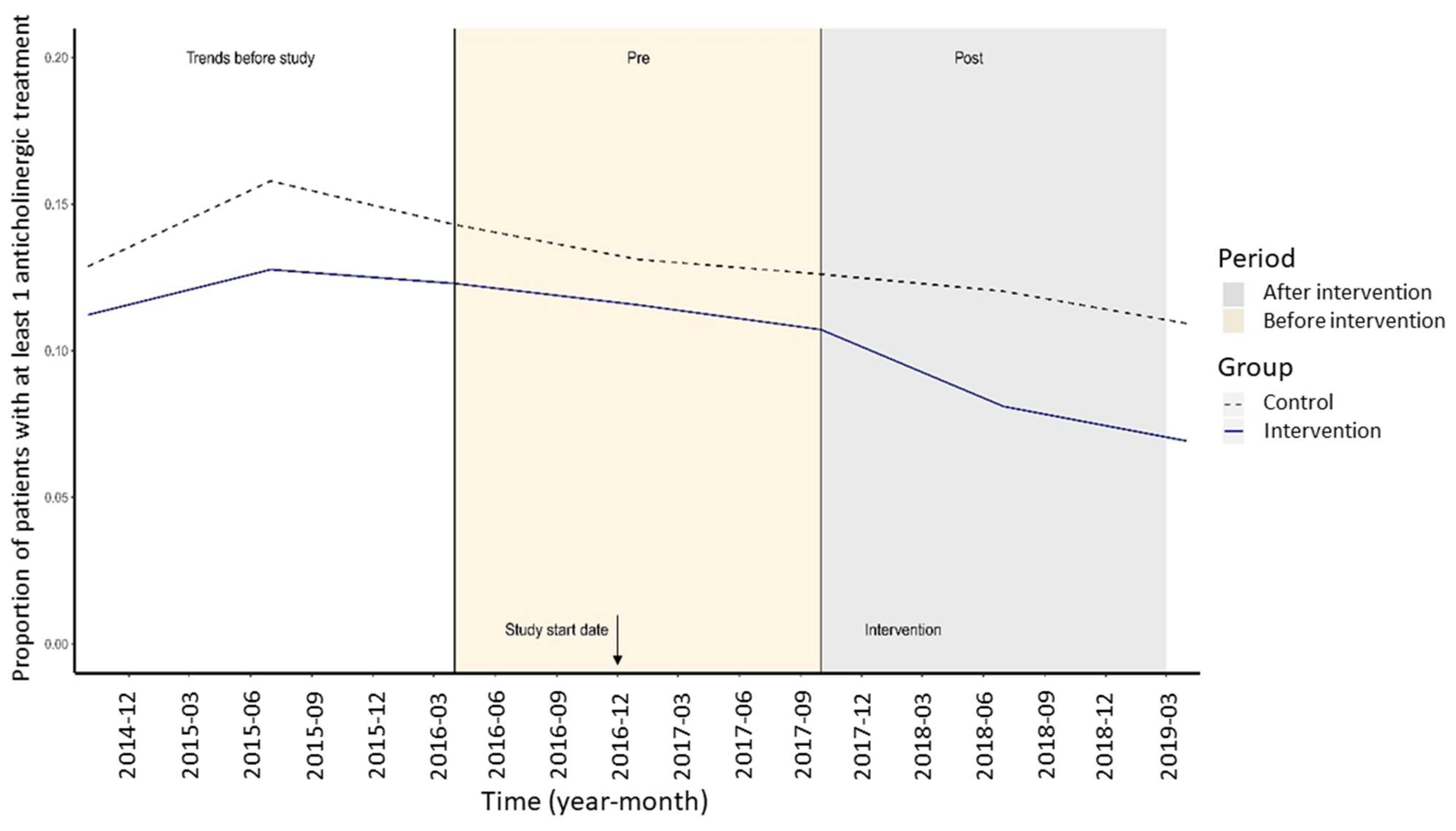 Ijerph 19 00423 g002