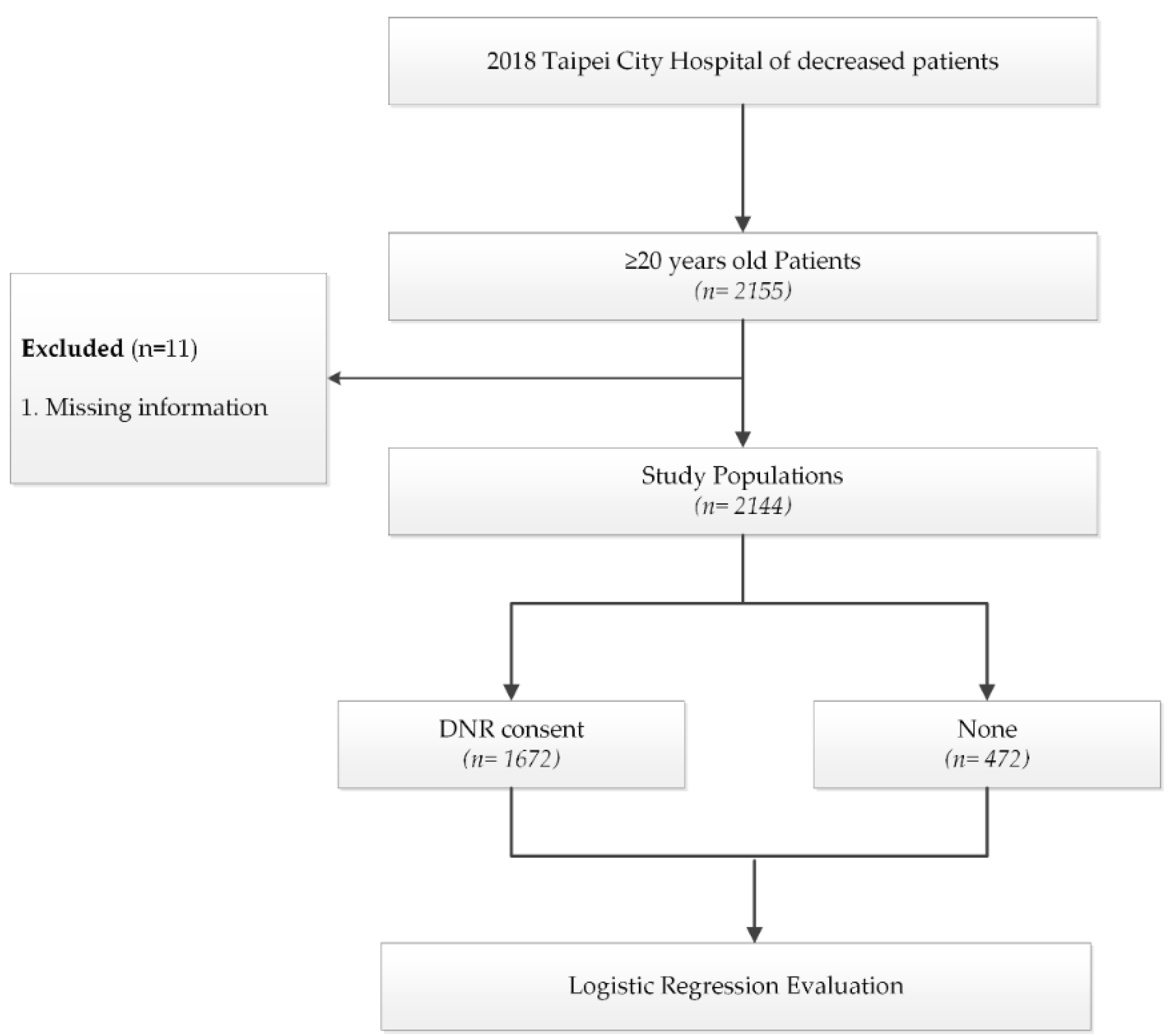 Ijerph 19 00428 g001