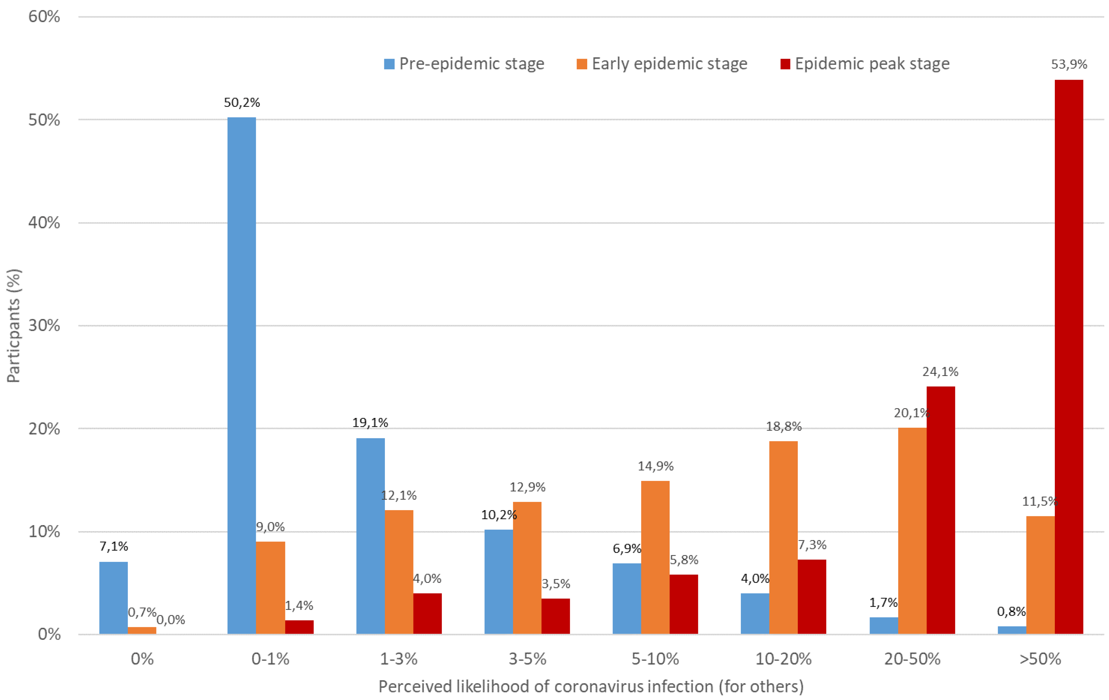 Ijerph 19 00436 g002 Ijerph 19 00436 g002