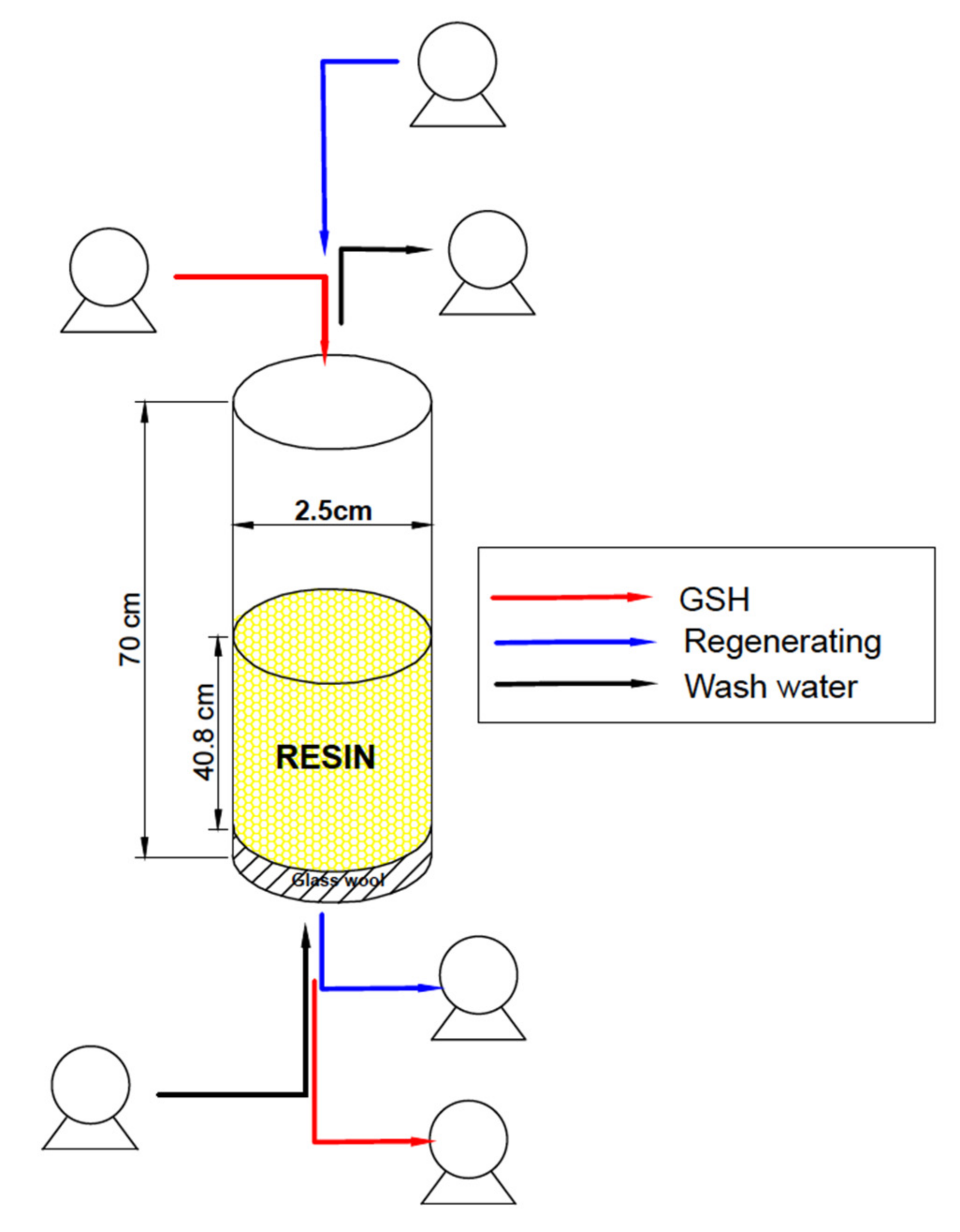 Ijerph 19 00442 g002 550