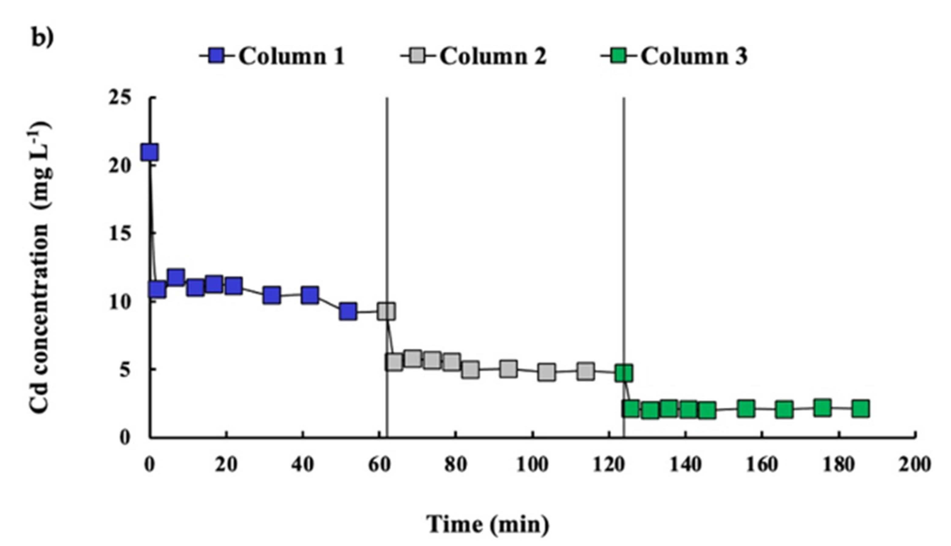 Ijerph 19 00442 g005b 550