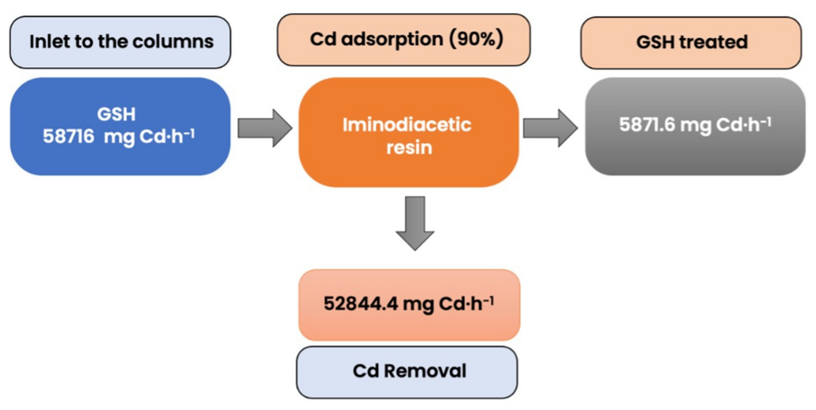 Ijerph 19 00442 g007 550