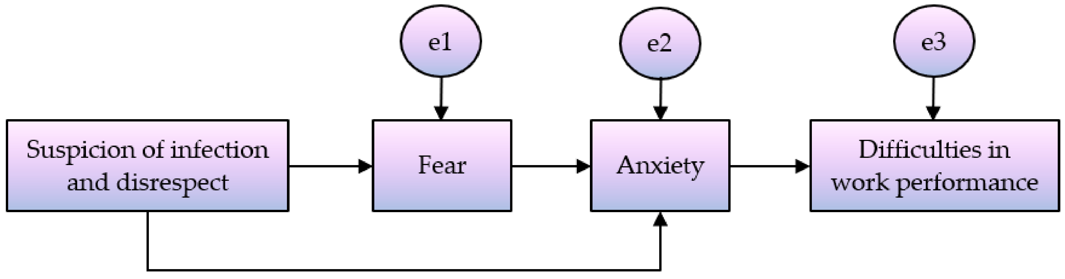 Ijerph 19 00444 g001 550