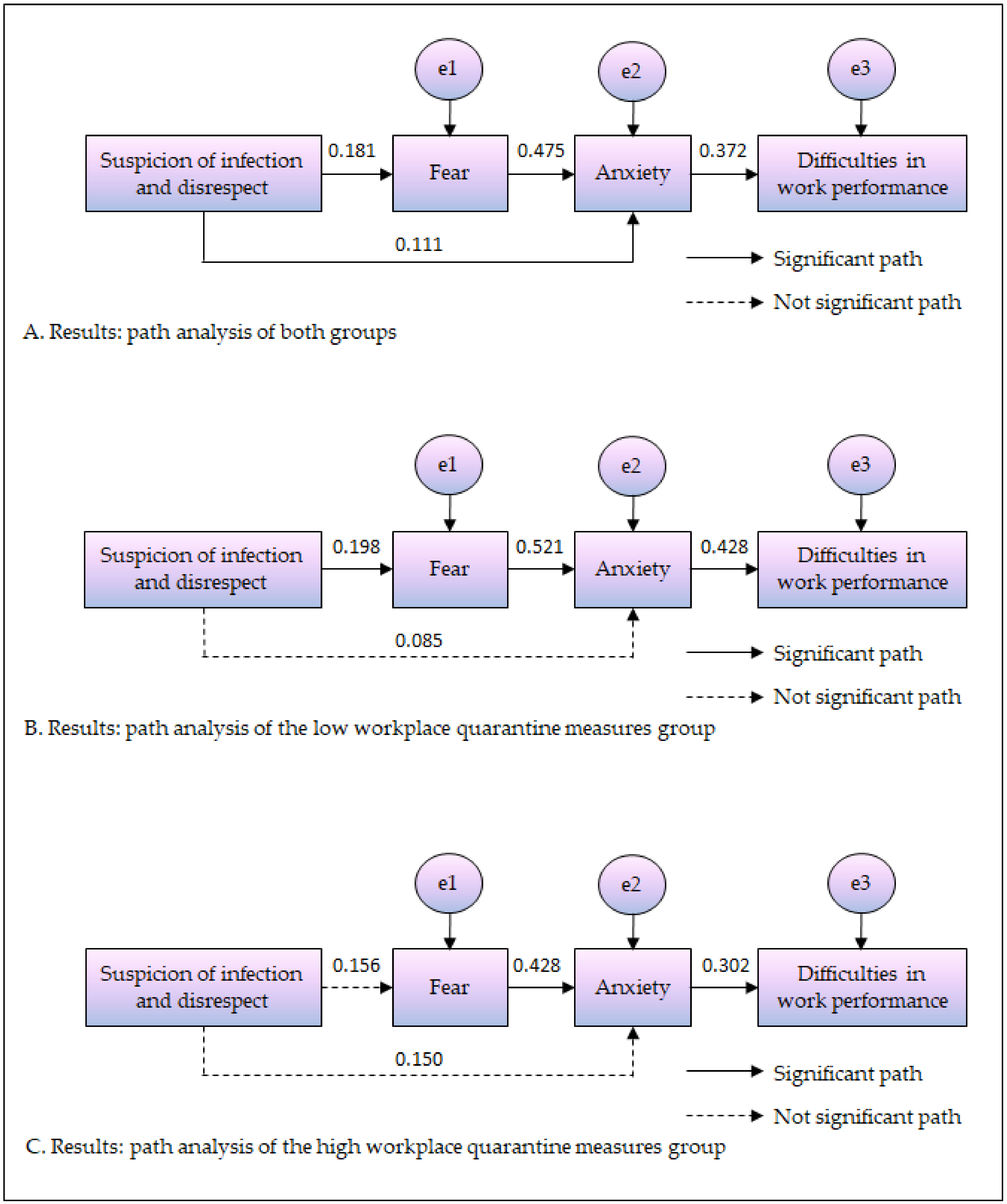 Ijerph 19 00444 g002 550