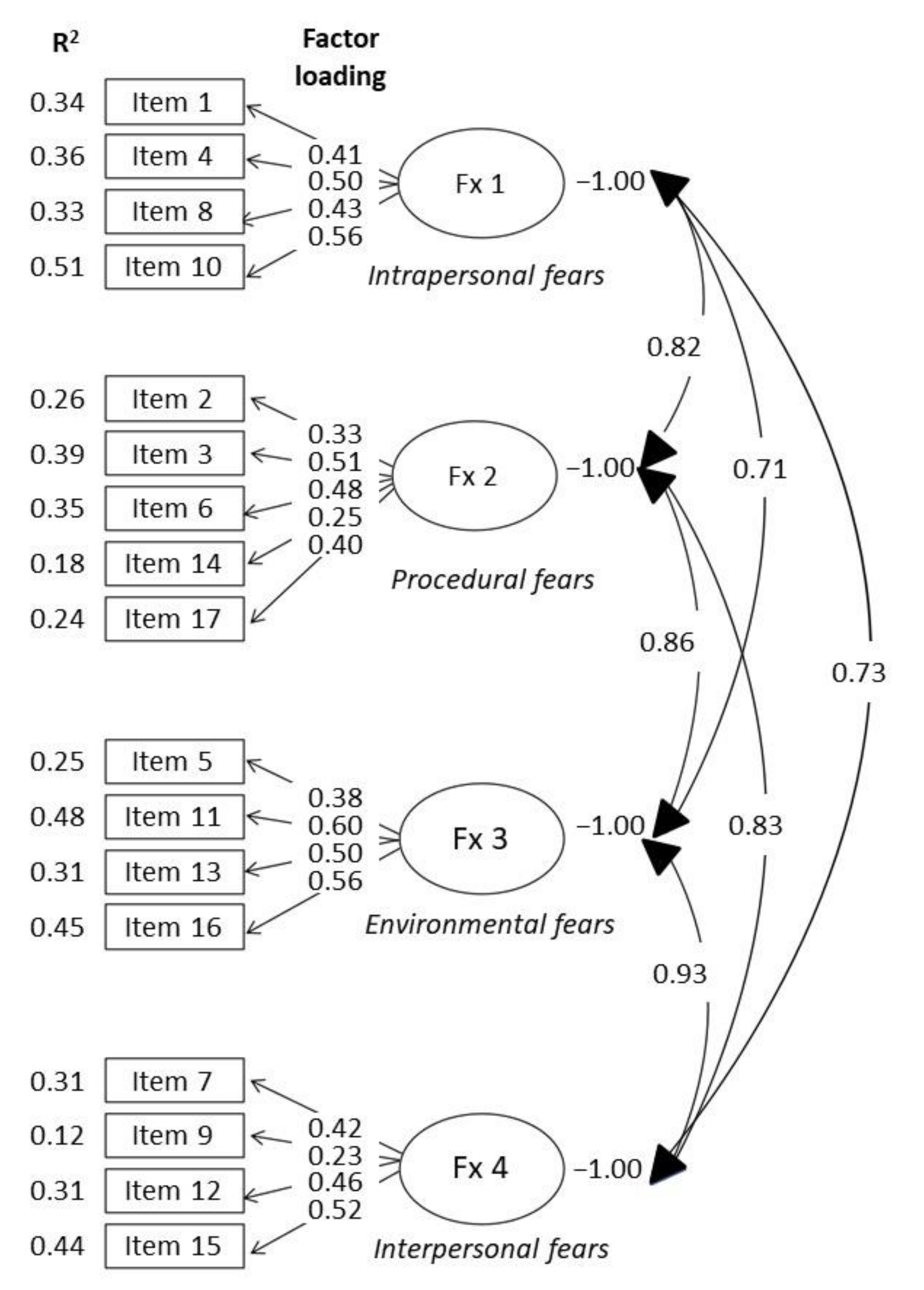 Ijerph 19 00451 g001 550