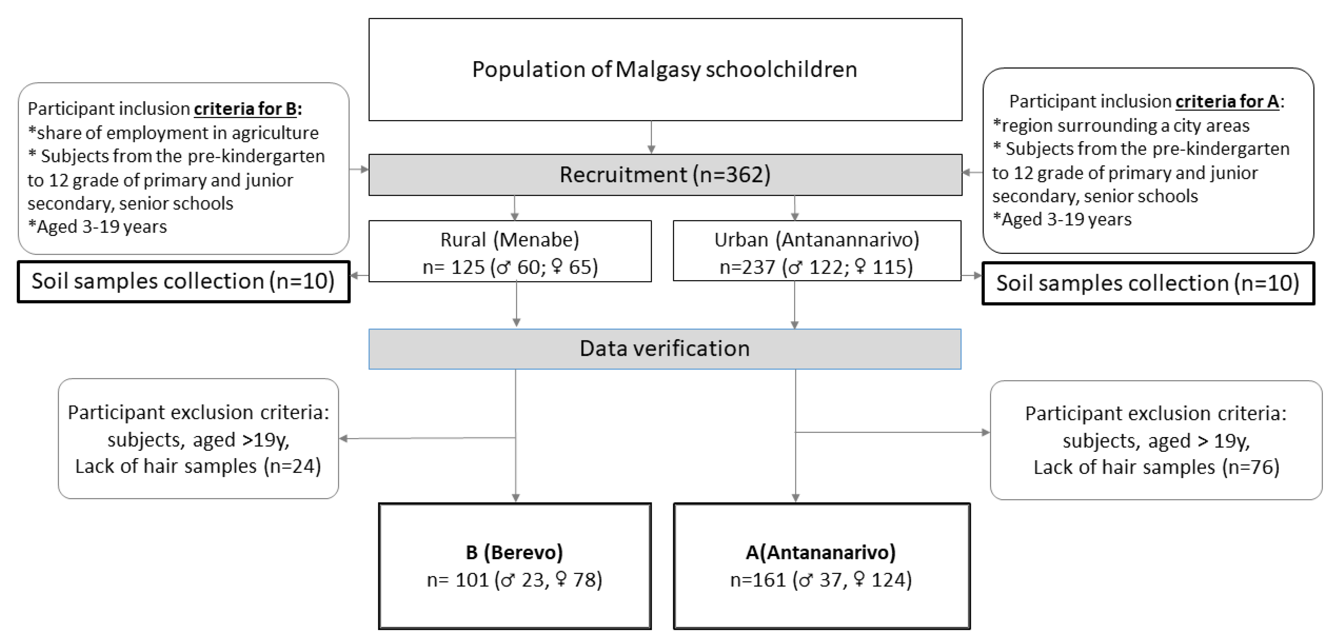 Ijerph 19 00455 g001 550