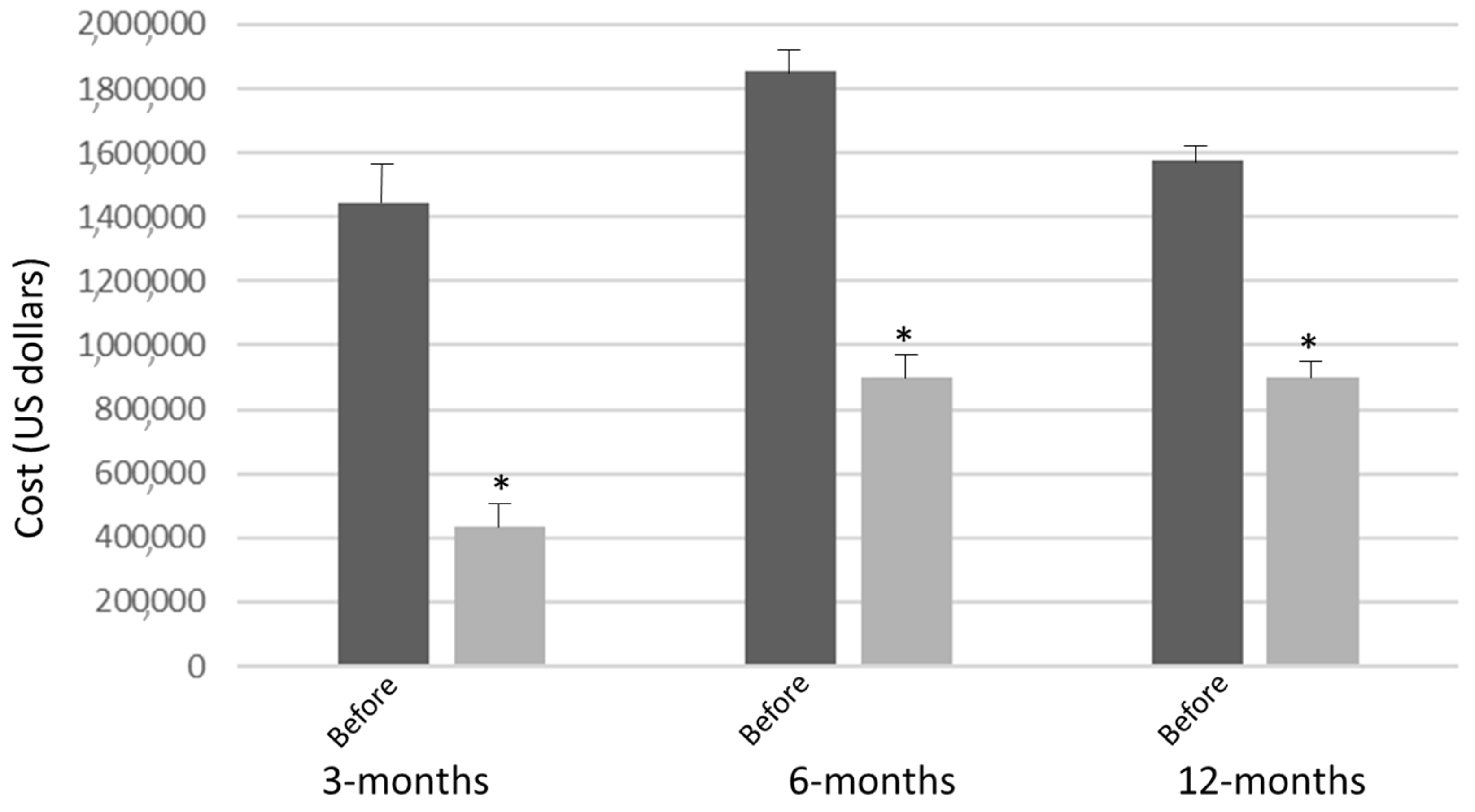 Ijerph 19 00458 g001 550