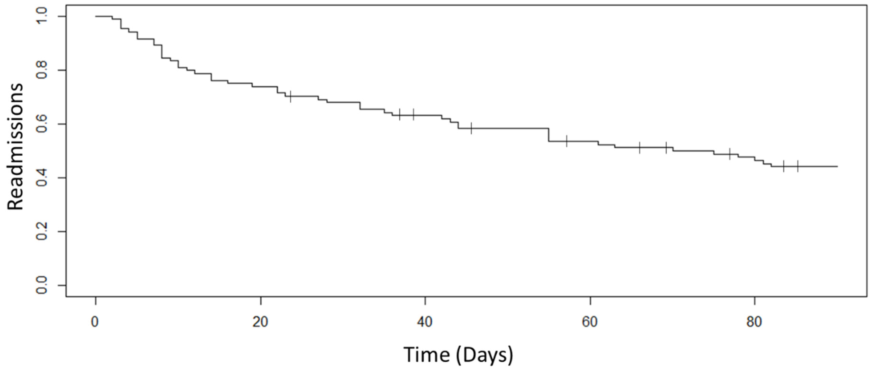 Ijerph 19 00458 g002 550