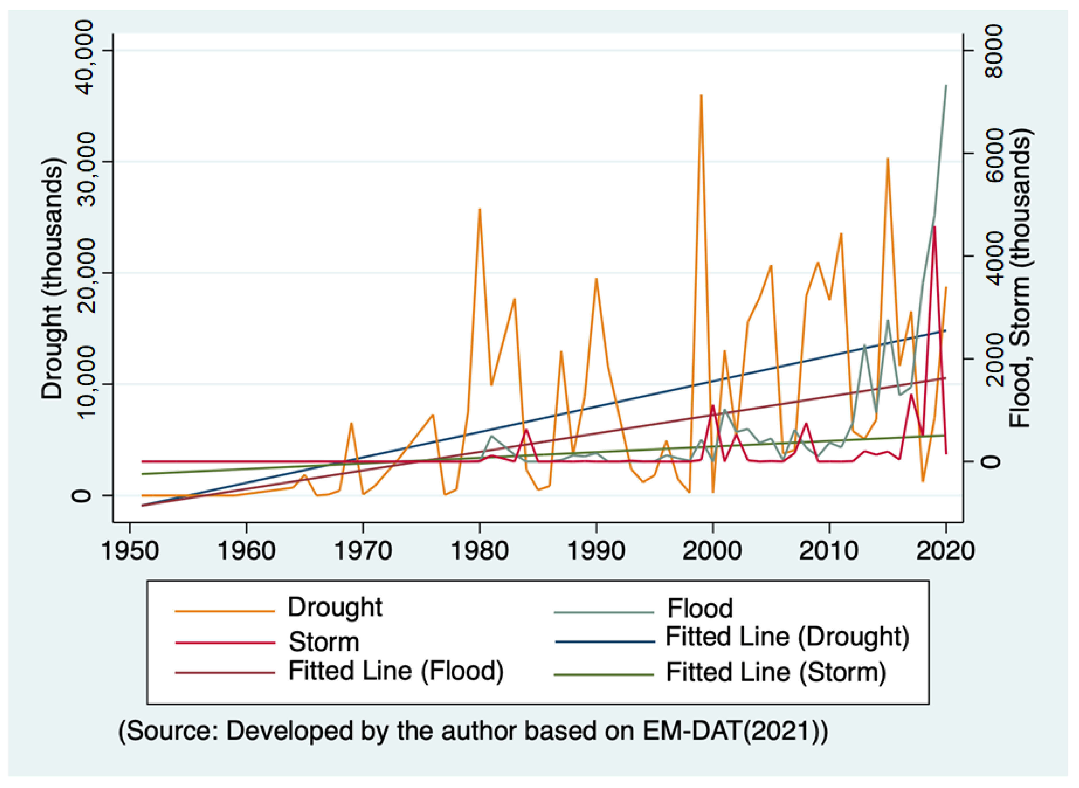 Ijerph 19 00467 g001 550