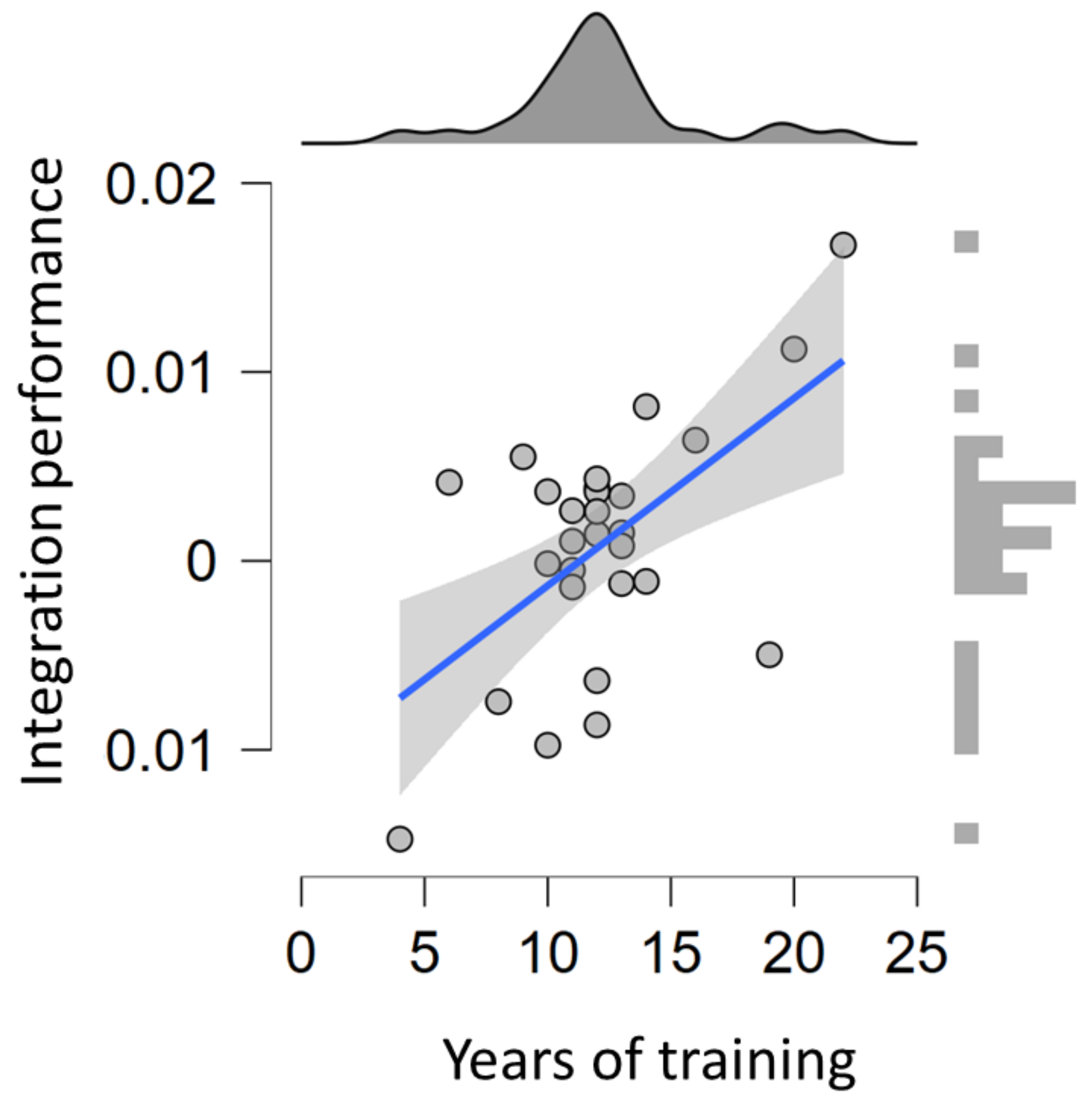 IJERPH Free Full-Text Training-Associated Superior Visuomotor Integration Performance in Elite Badminton Players after Adjusting for Cardiovascular Fitness