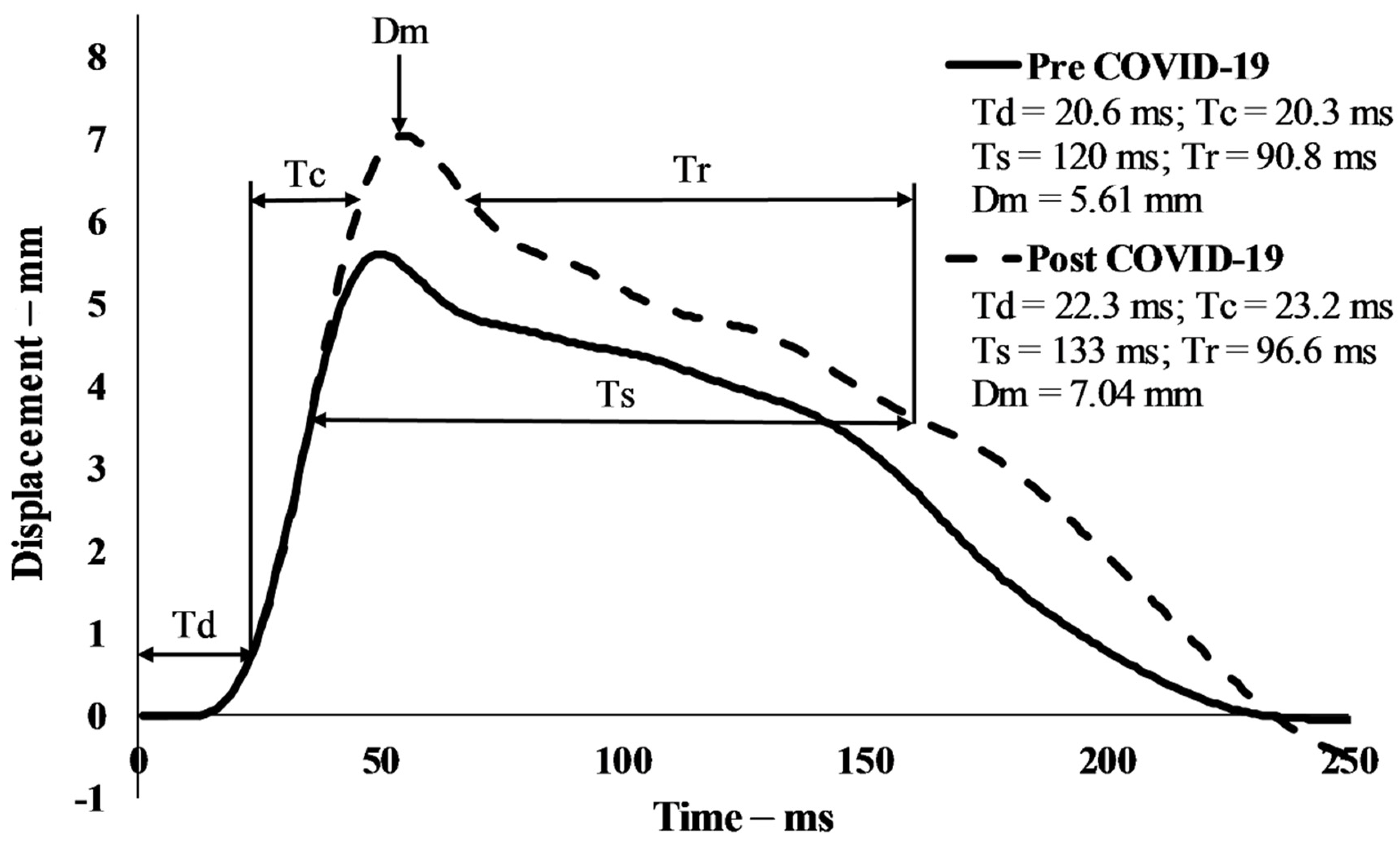 Ijerph 19 00474 g001
