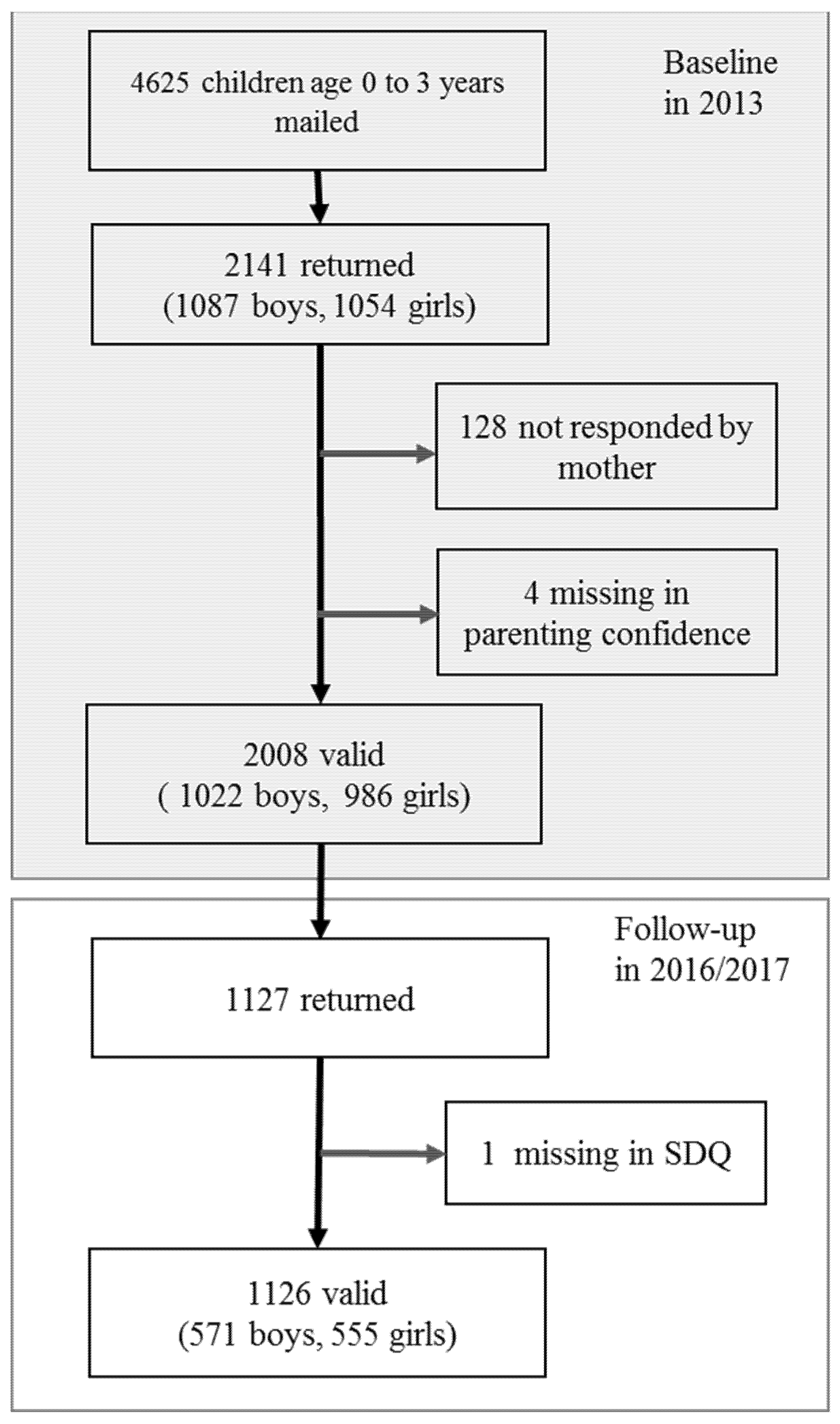 Ijerph 19 00476 g001 Ijerph 19 00476 g001