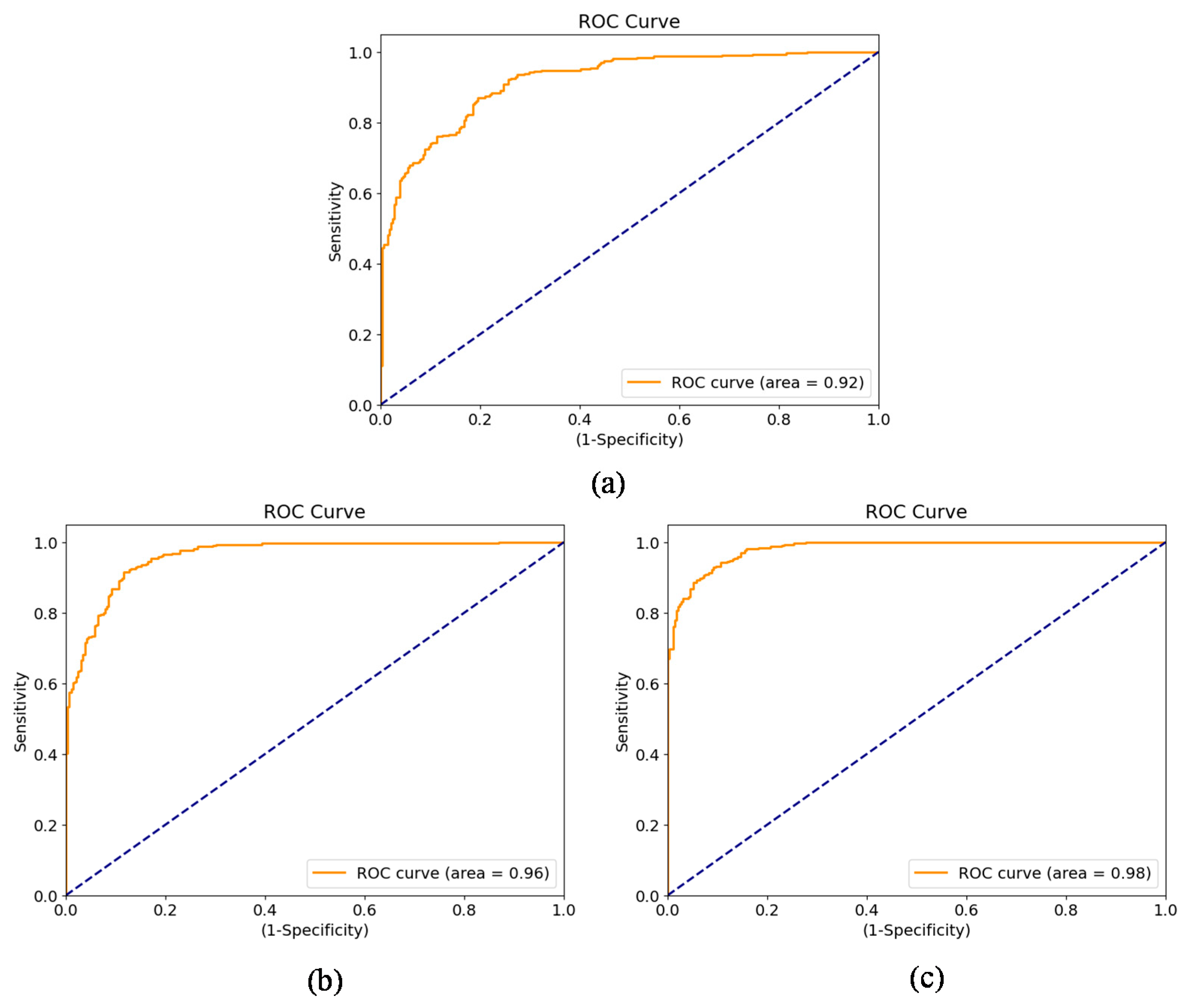 Ijerph 19 00480 g003 550