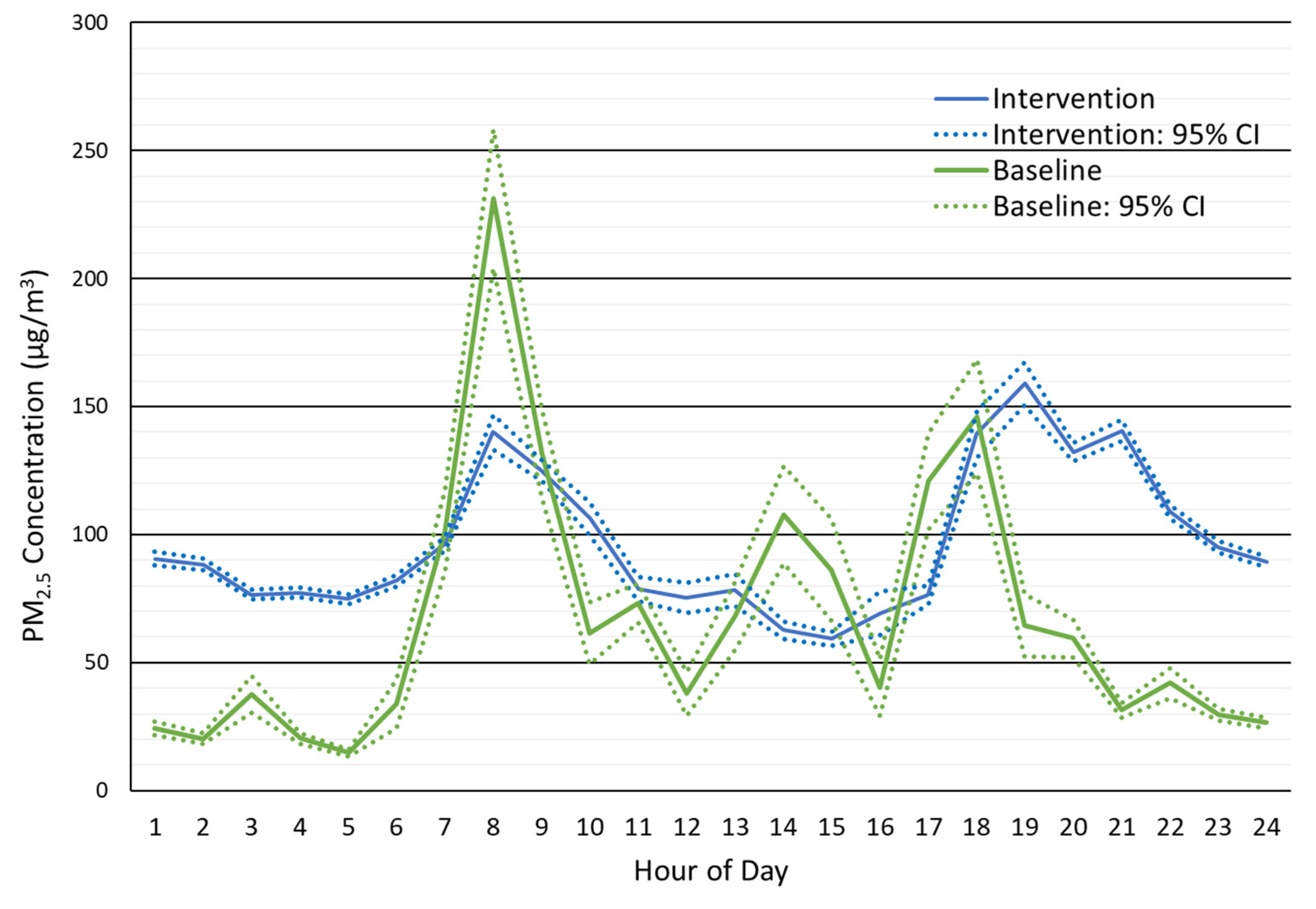 Ijerph 19 00482 g002