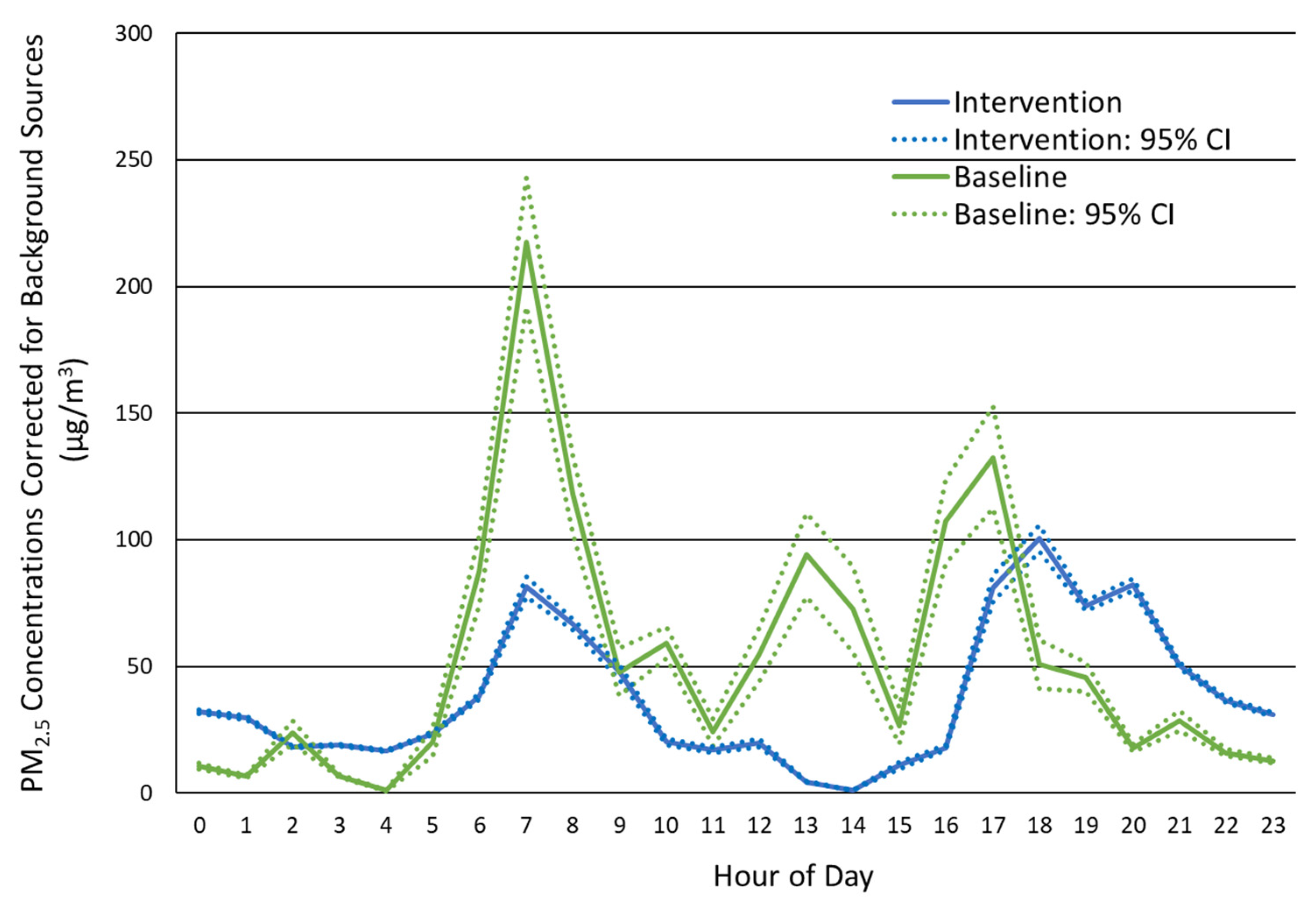 Ijerph 19 00482 g003